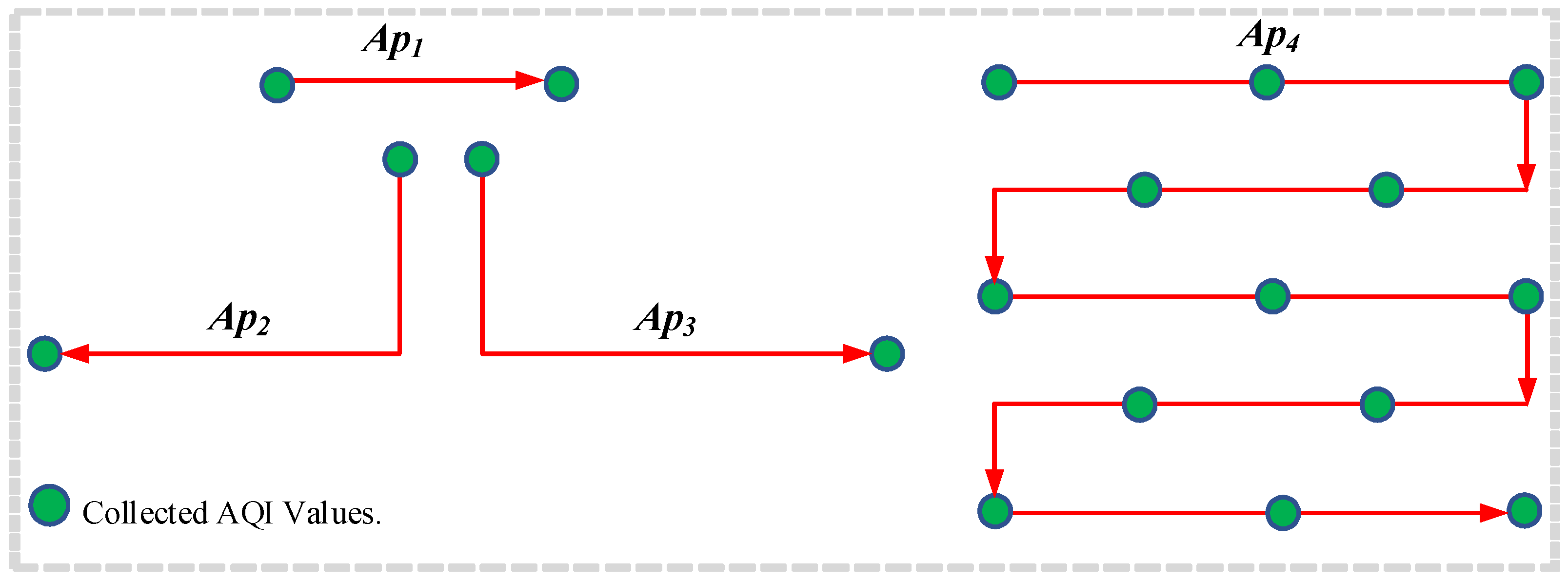 Sensors 22 06118 g003