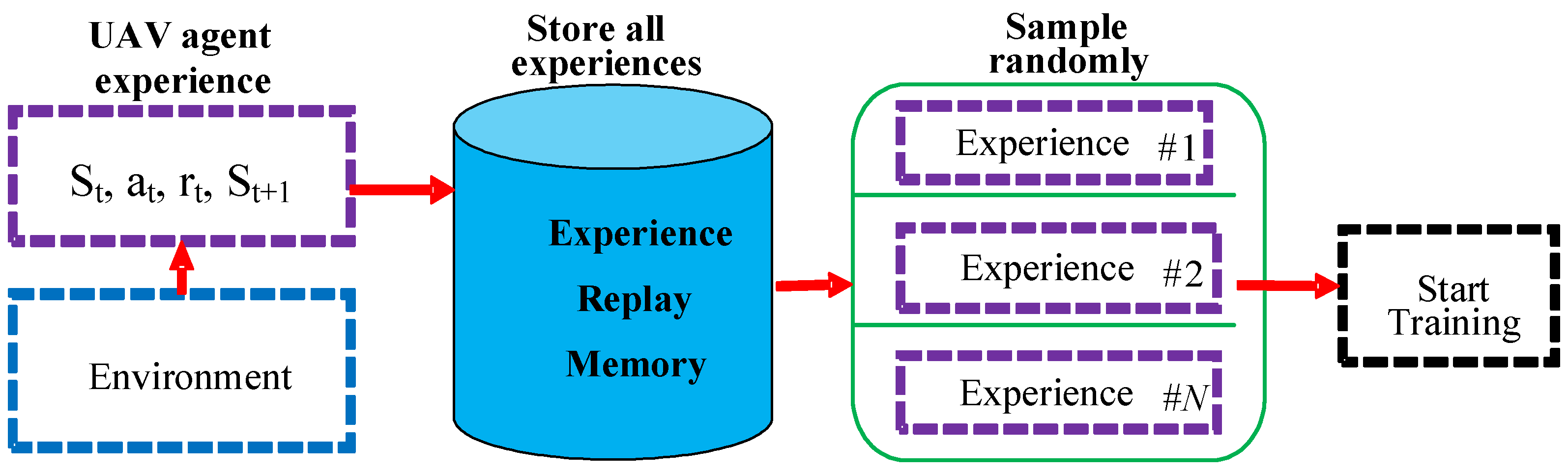 Sensors 22 06118 g004