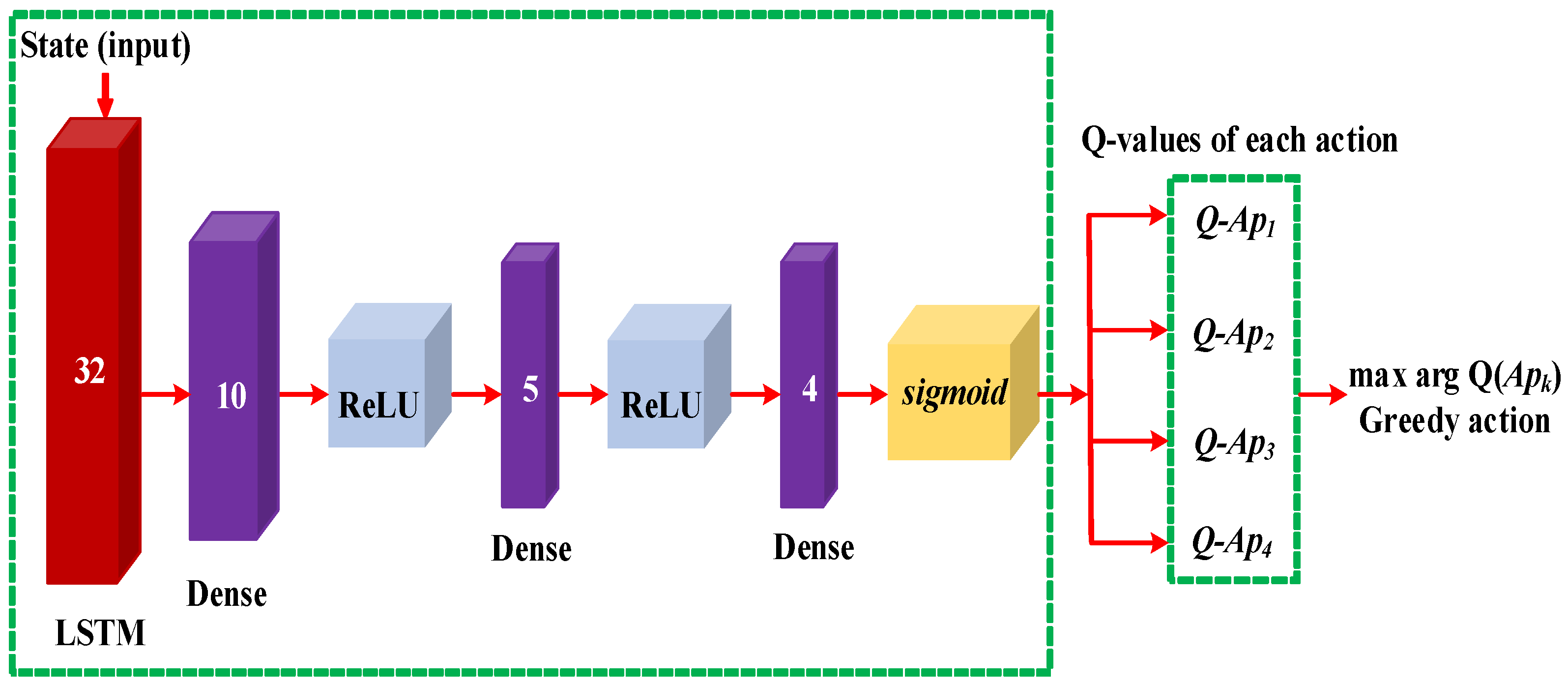 Sensors 22 06118 g005