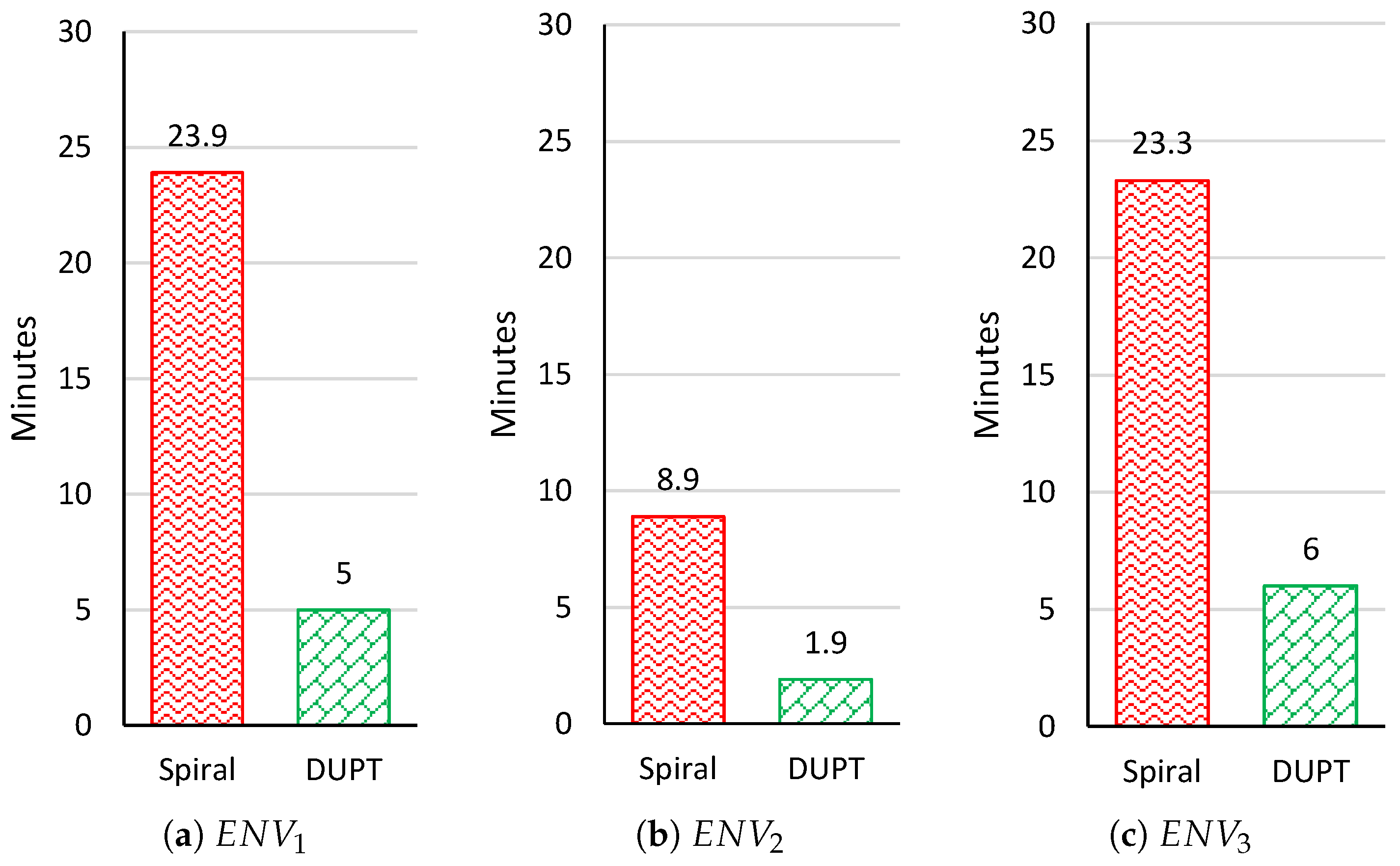 Sensors 22 06118 g010