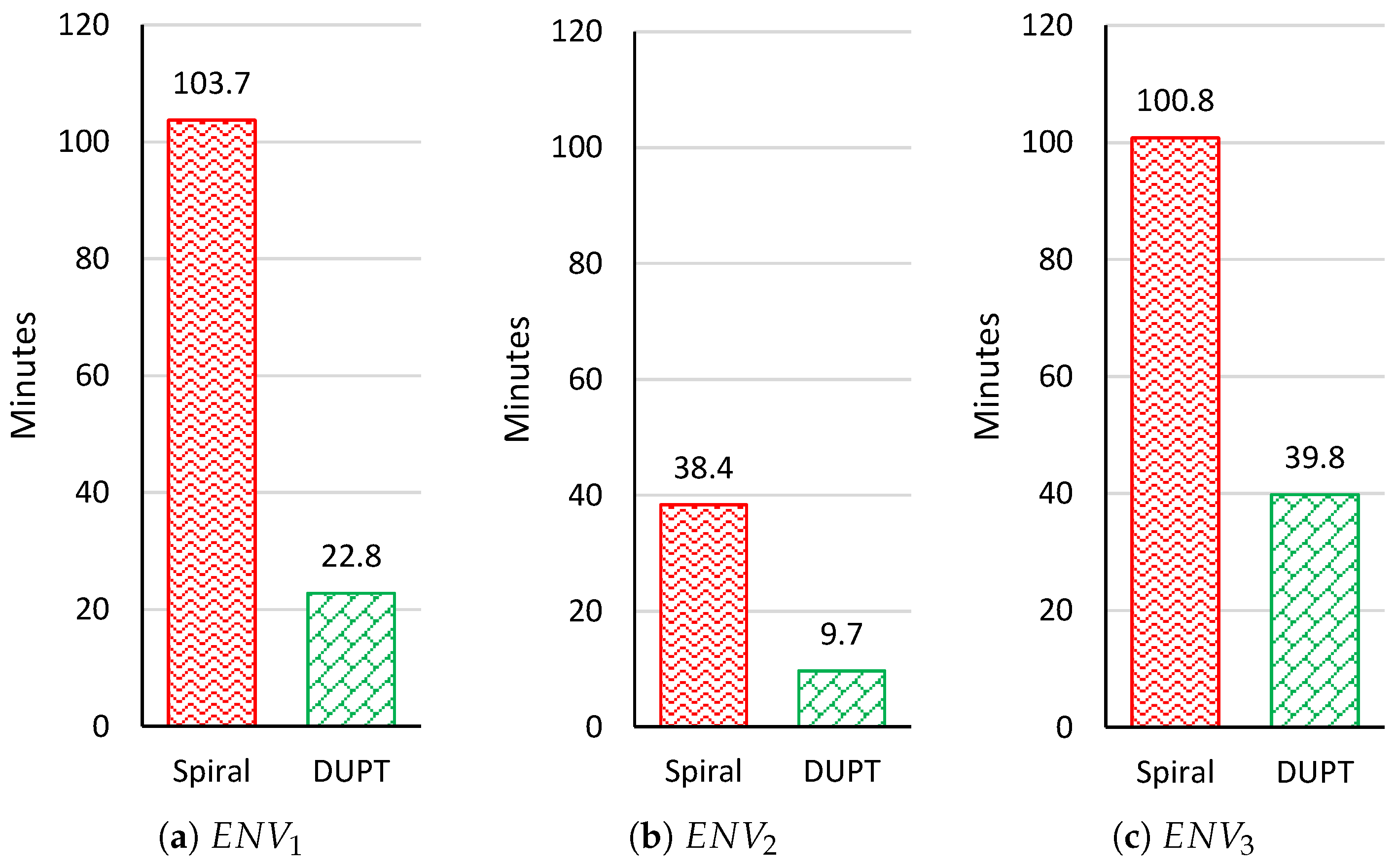 Sensors 22 06118 g011