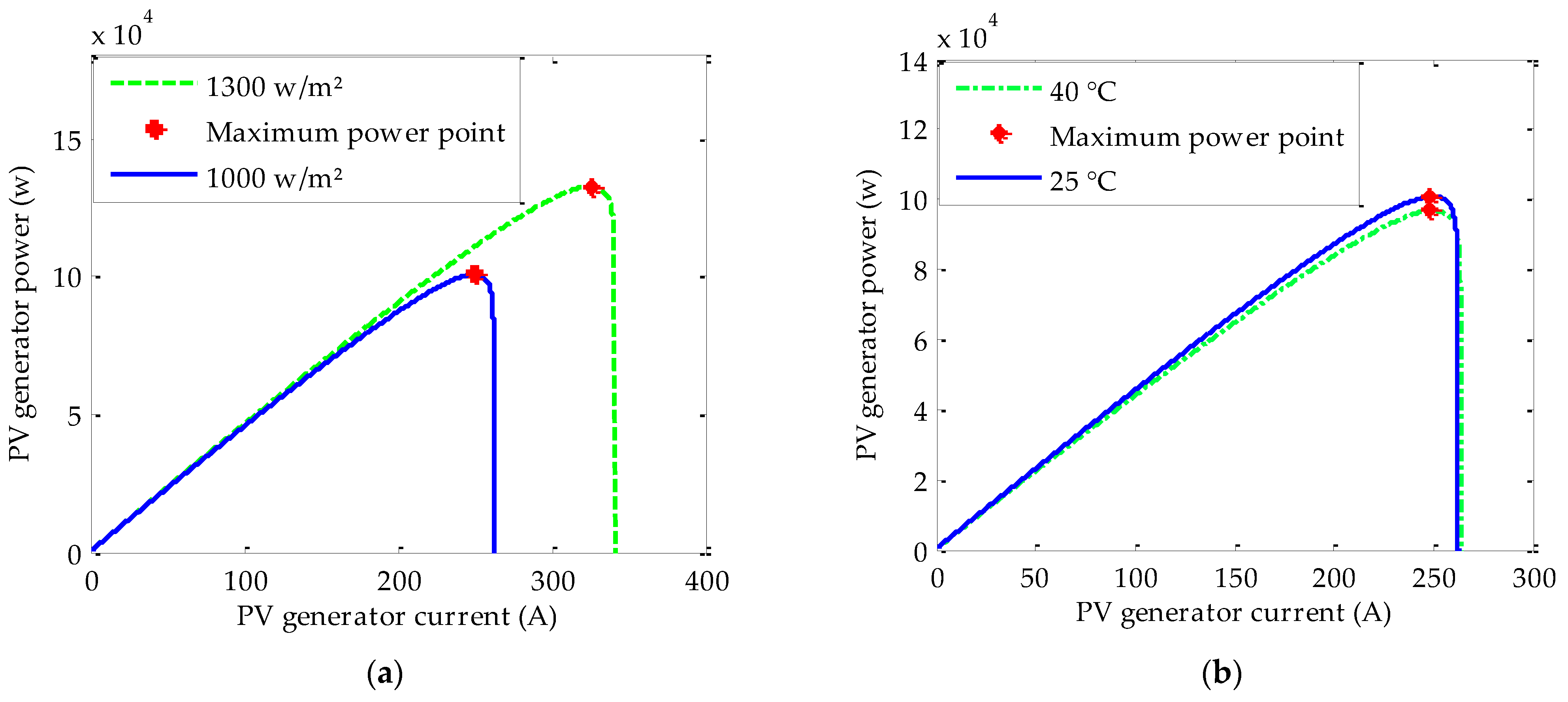 Sensors | Free Full-Text | Robust Optimization and Power Management of ...