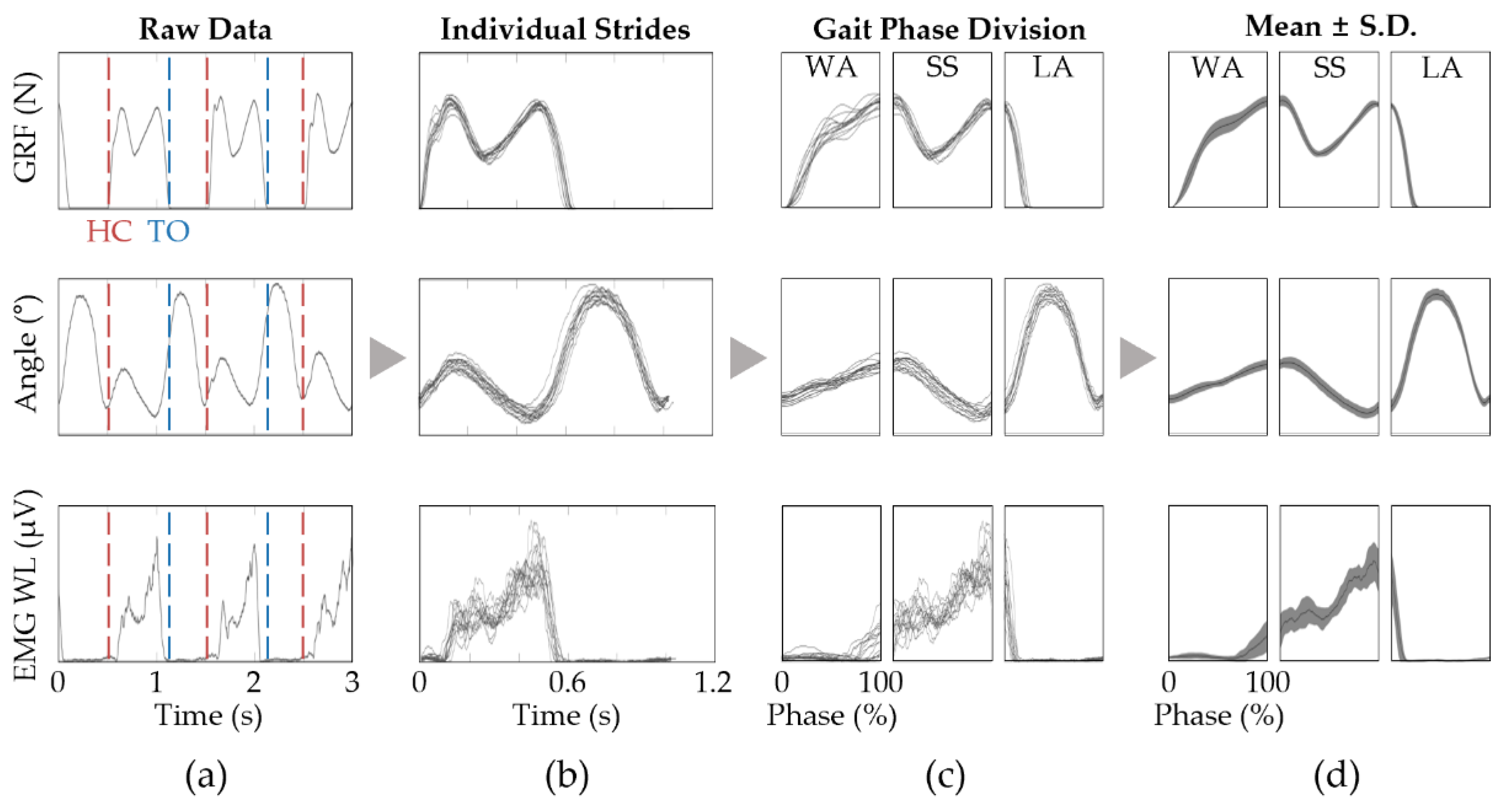 Sensors 22 06127 g002 Sensors 22 06127 g002
