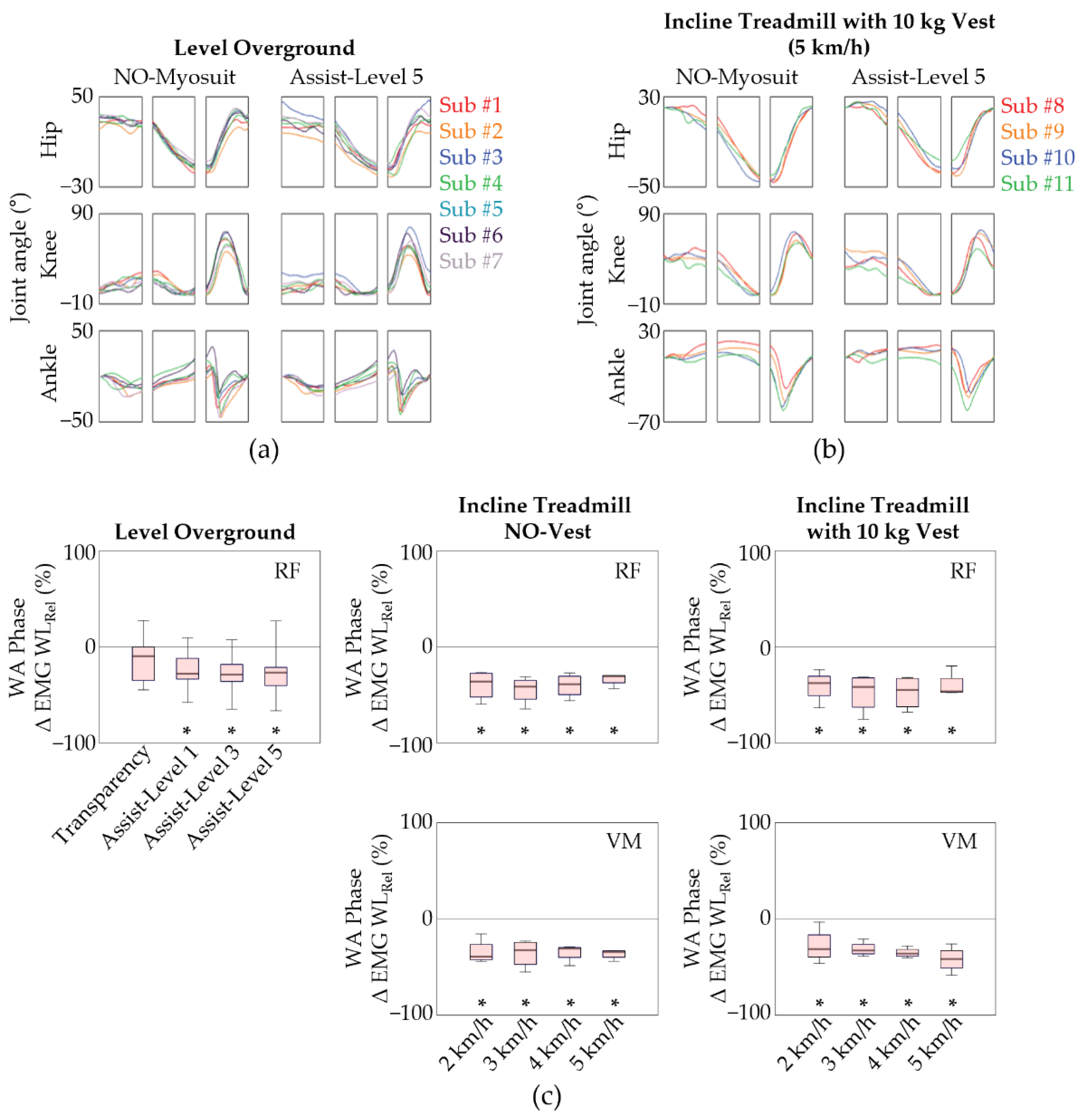 Sensors 22 06127 g006 Sensors 22 06127 g006