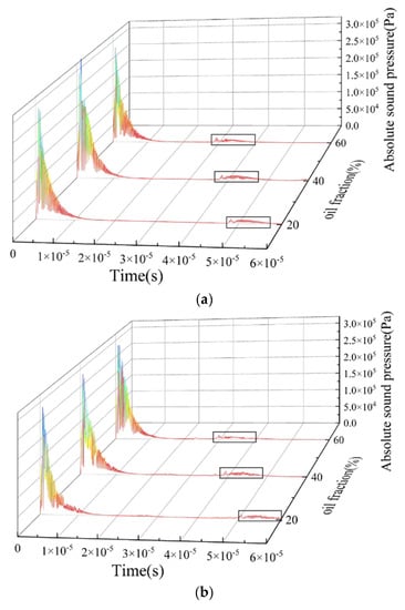 Sensors | An Open Access Journal From MDPI