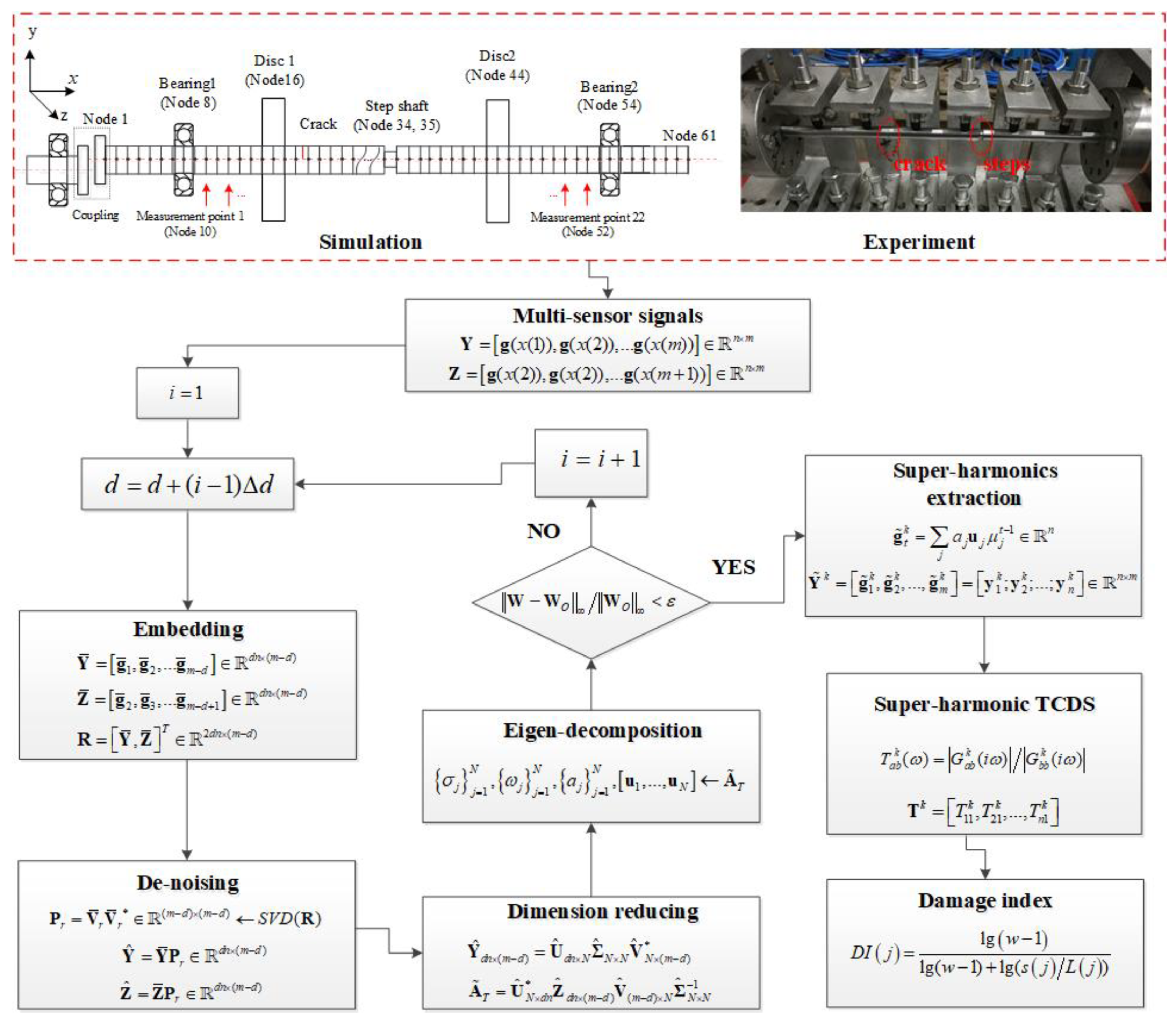 Sensors 22 06131 g001