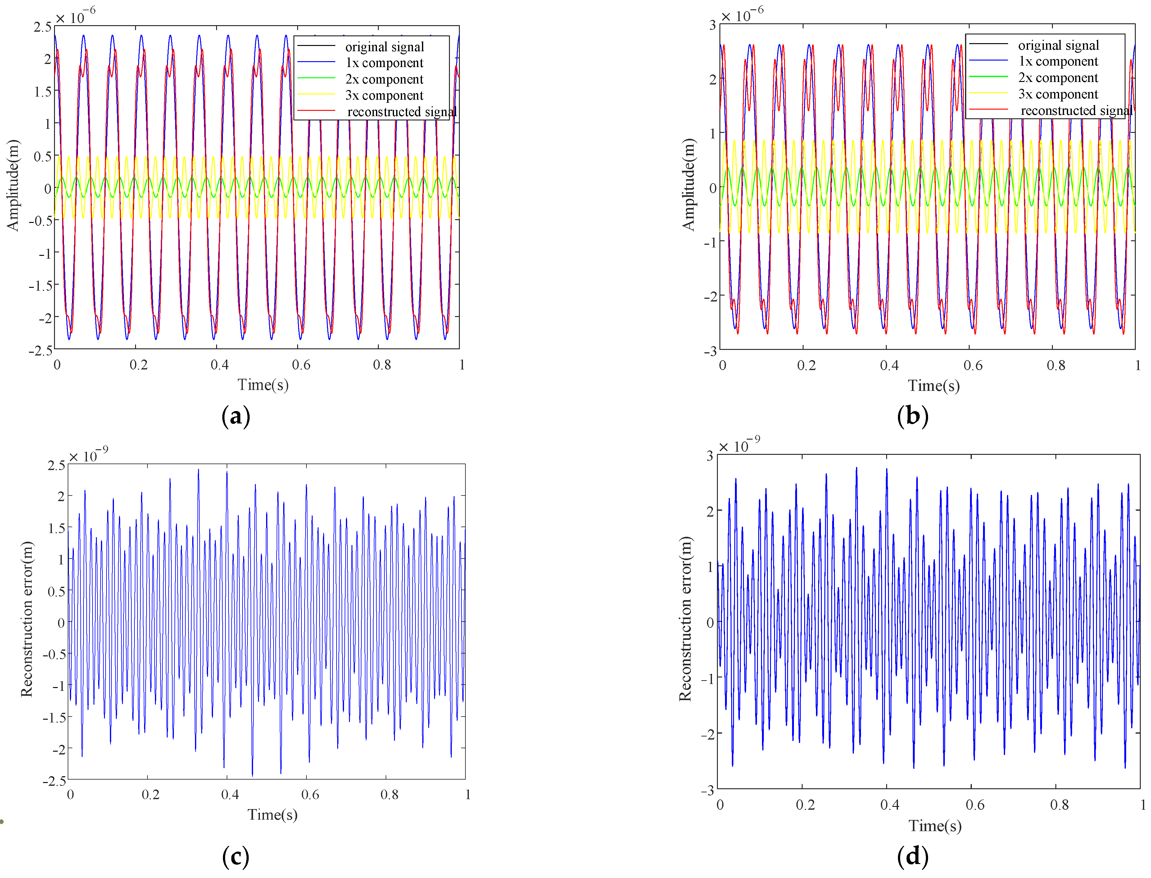 Sensors 22 06131 g004