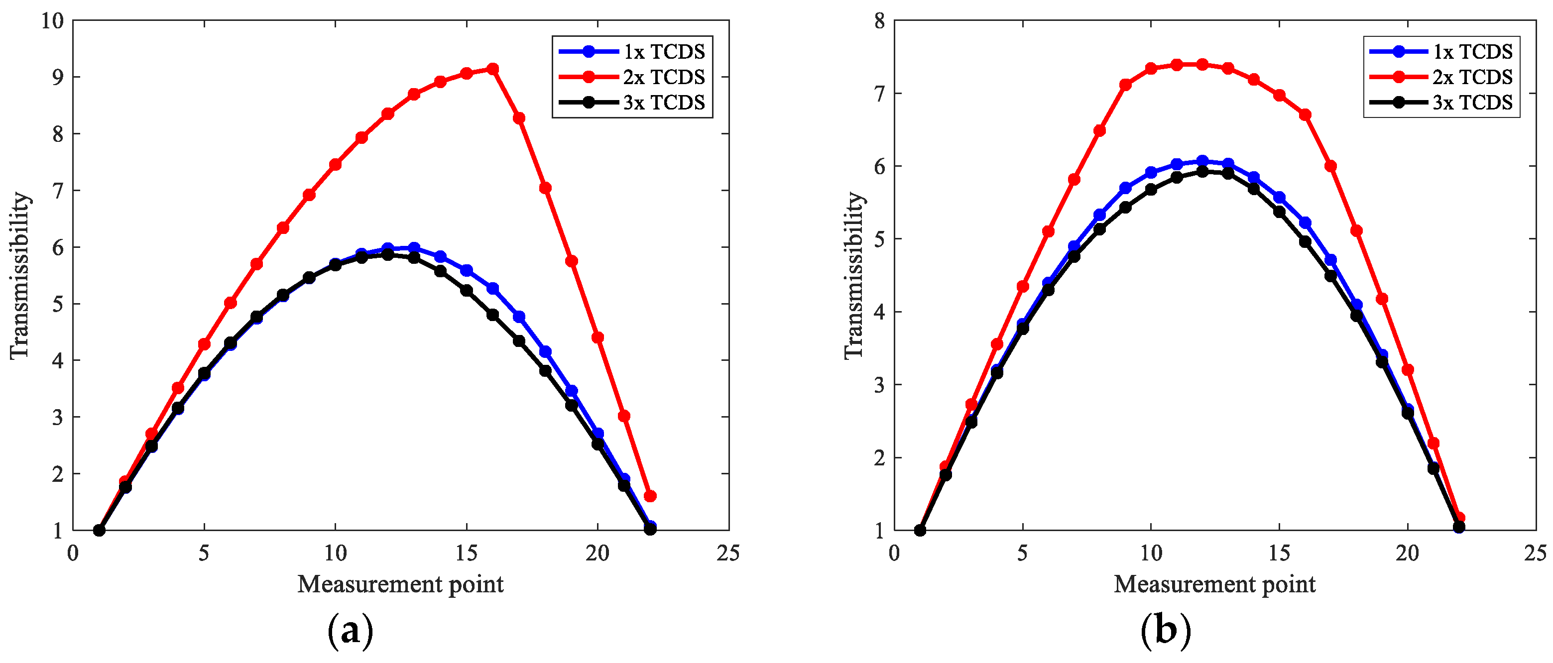 Sensors 22 06131 g005