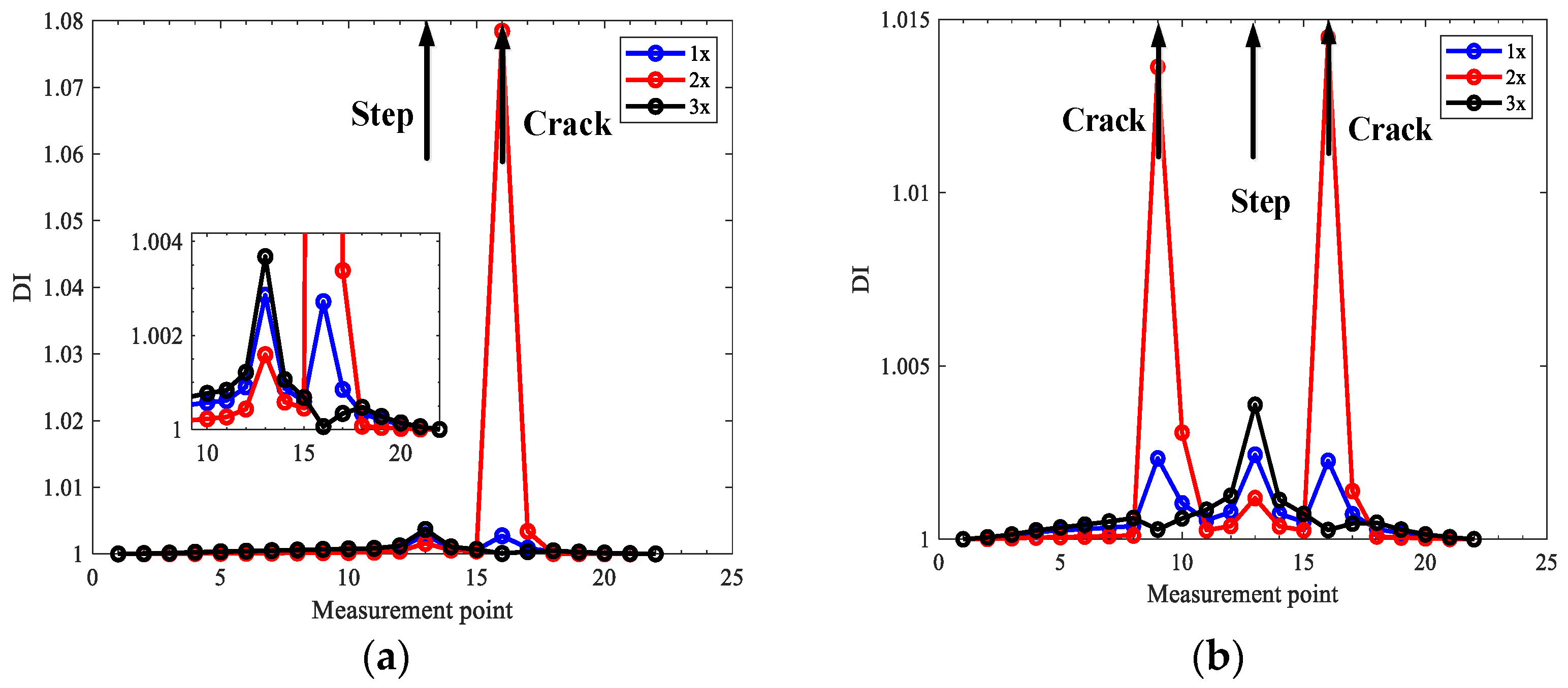 Sensors 22 06131 g006