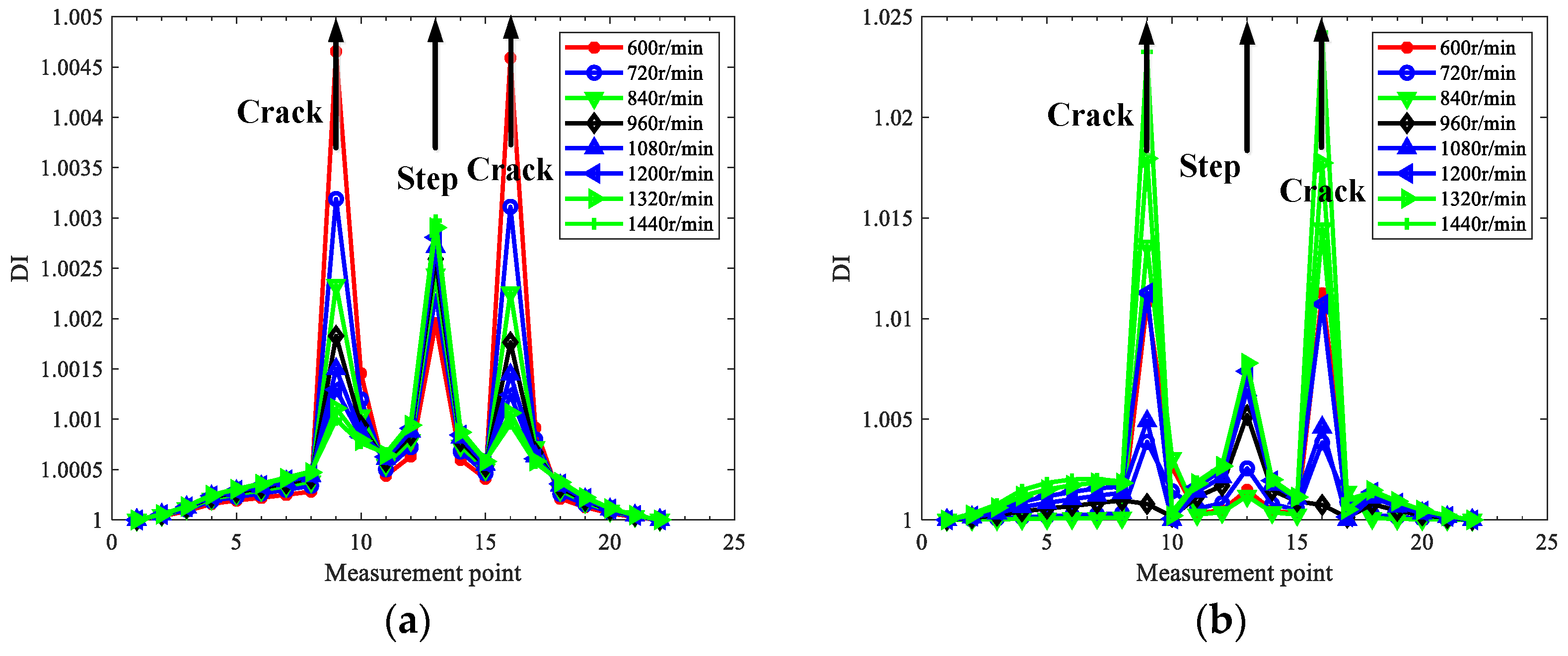 Sensors 22 06131 g007a