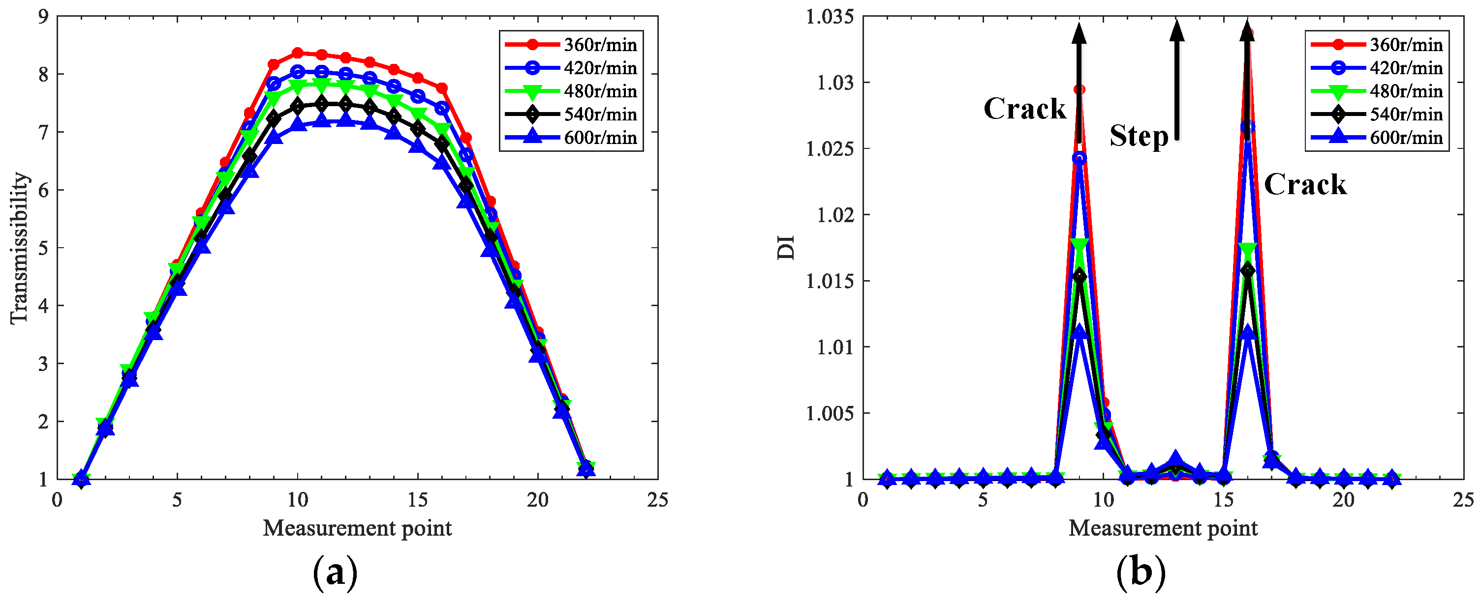Sensors 22 06131 g009