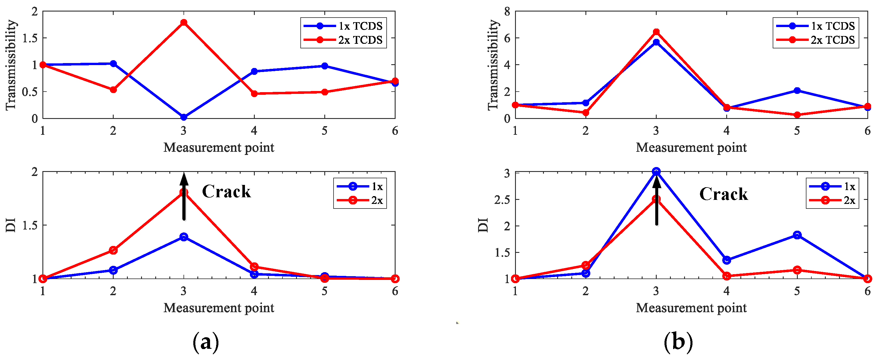 Sensors 22 06131 g013