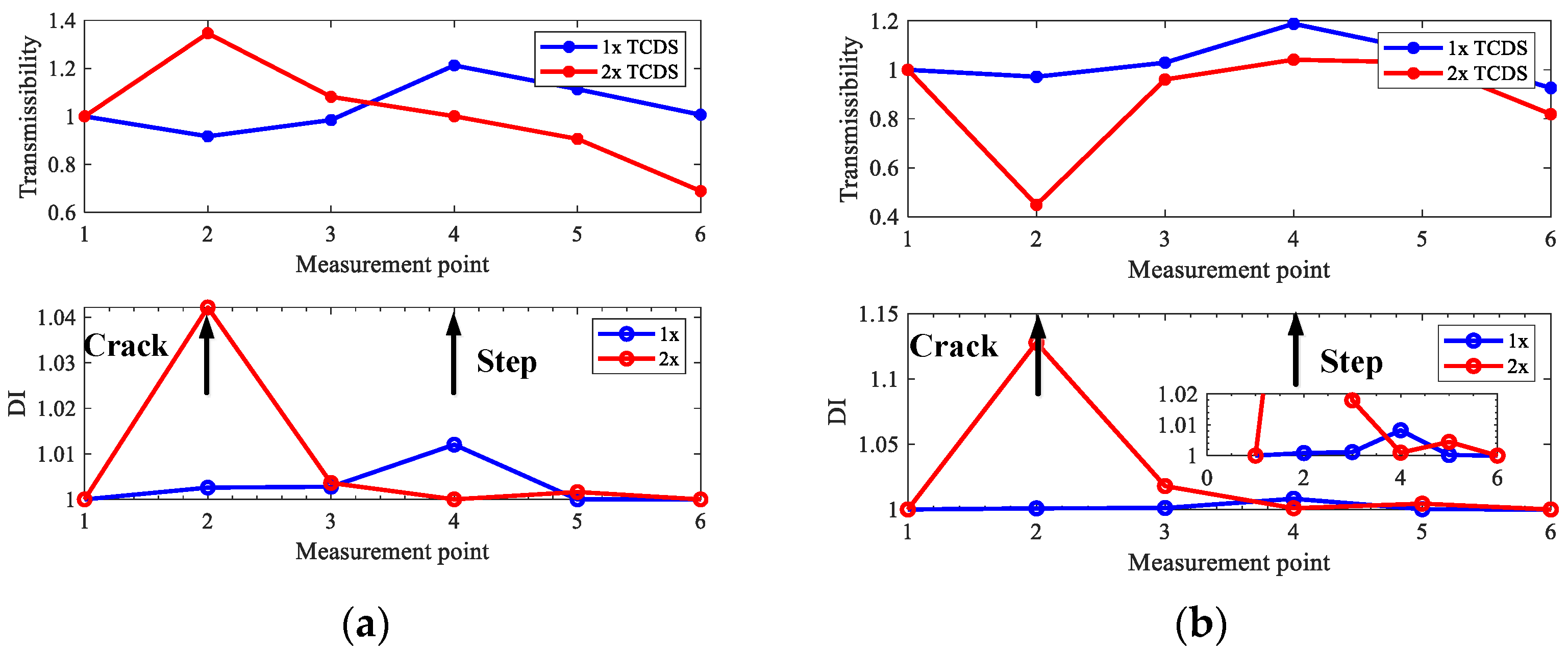 Sensors 22 06131 g014