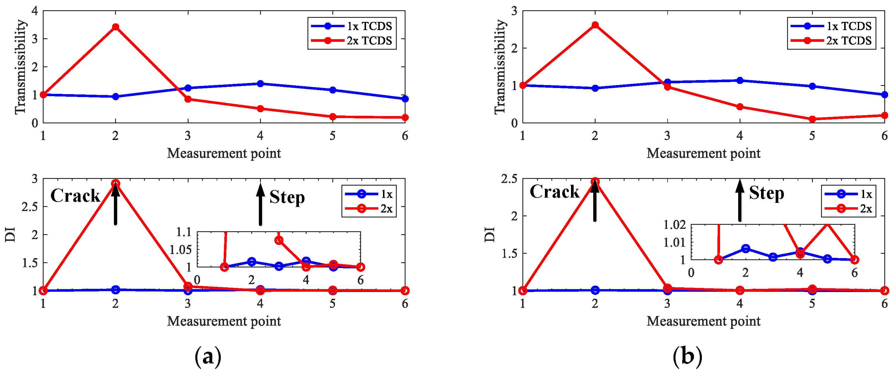 Sensors 22 06131 g015