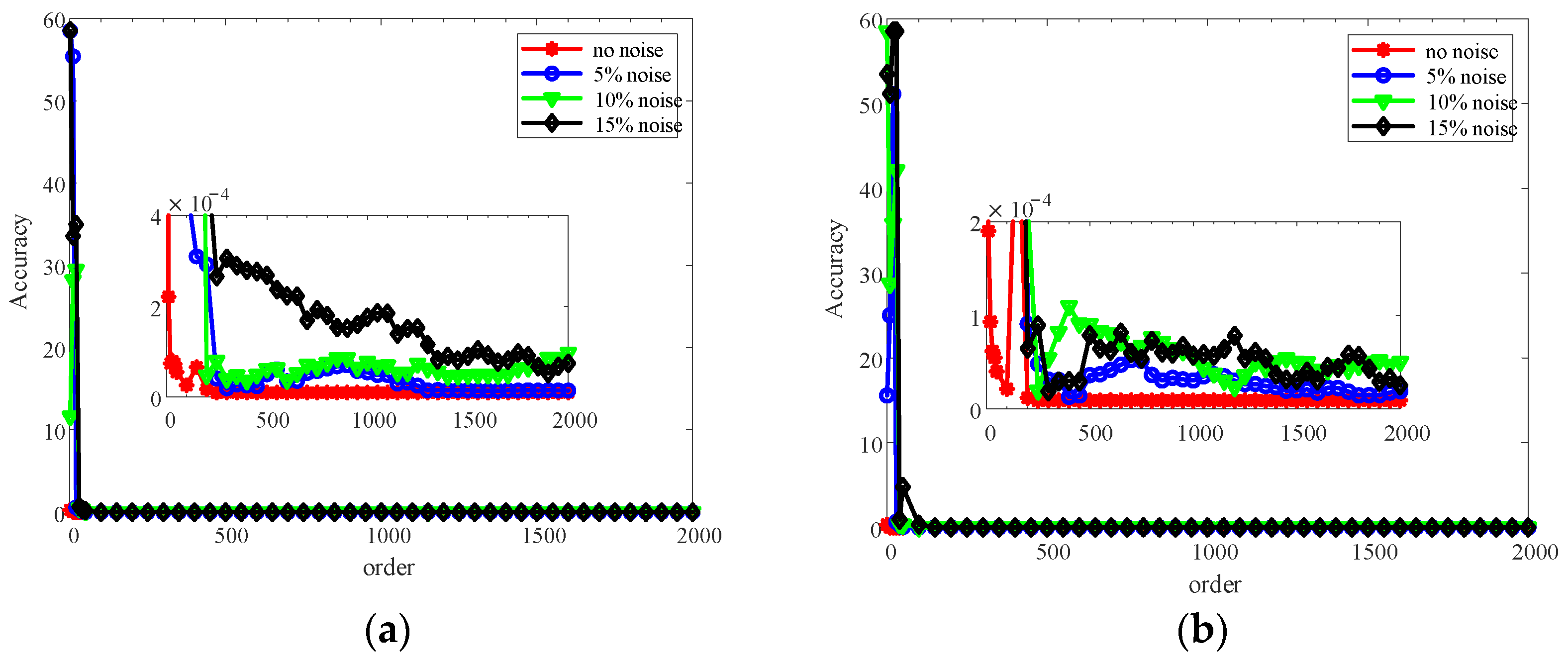 Sensors 22 06131 g017