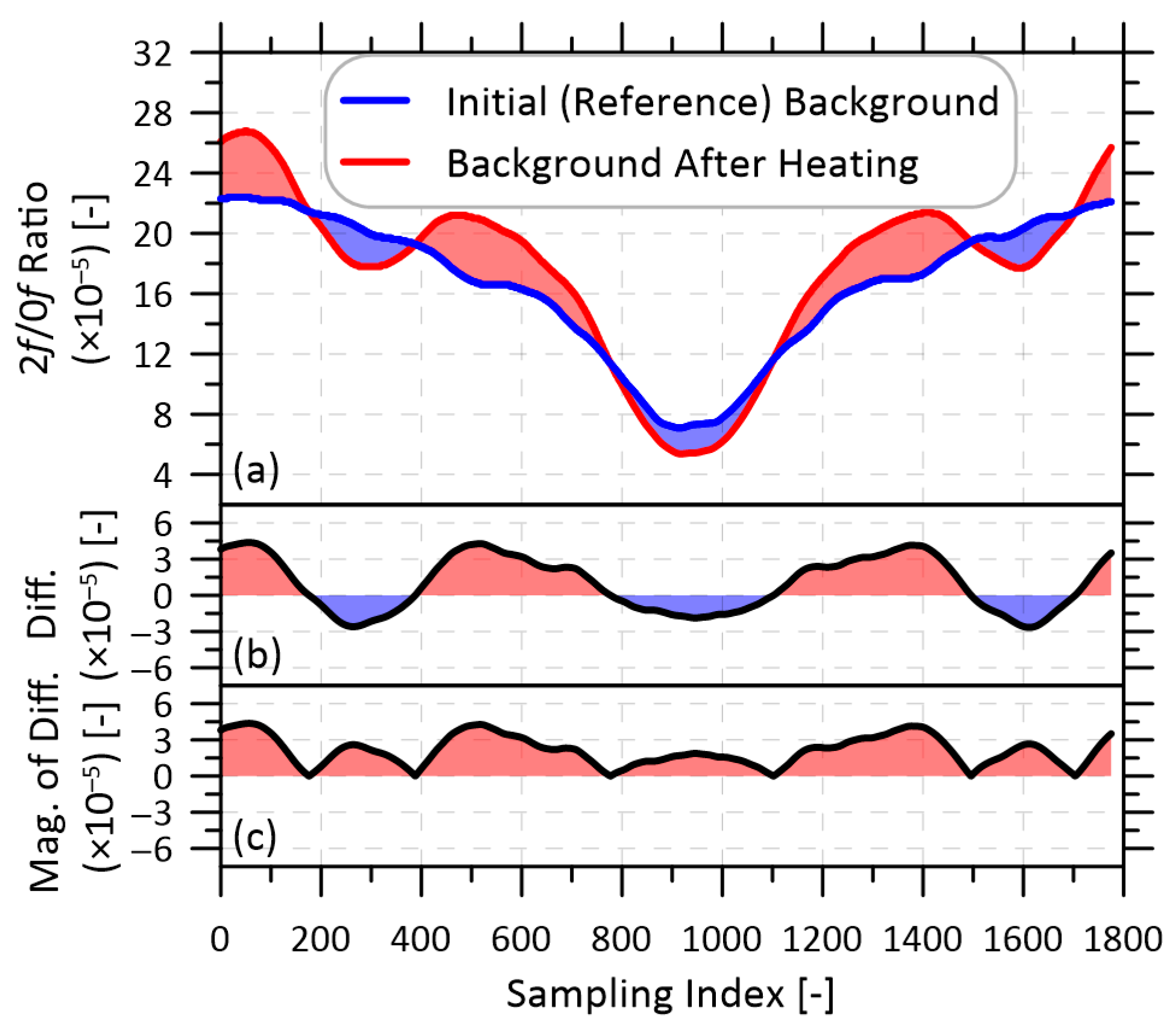 Sensors 22 06139 g002