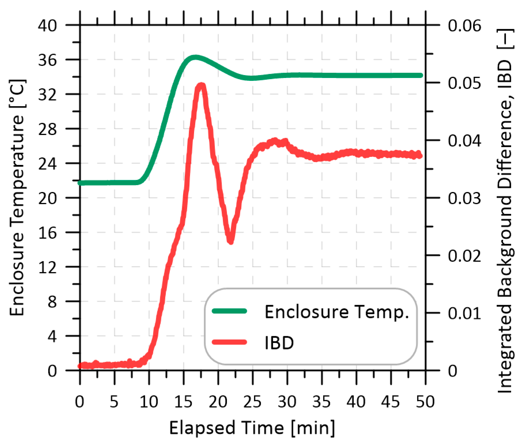 Sensors 22 06139 g003