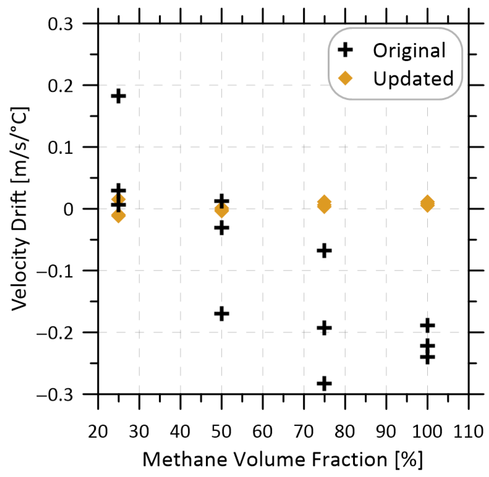 Sensors 22 06139 g007