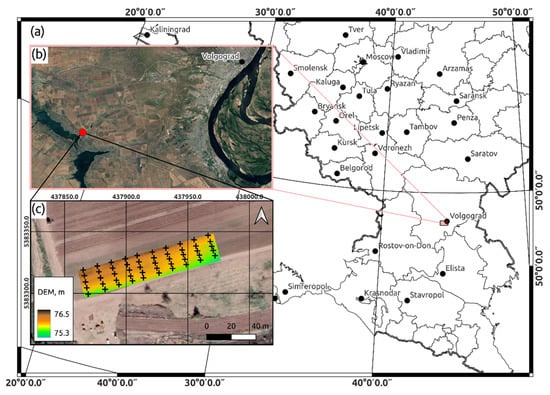 Sensors | Free Full-Text | Spatial Interpolation of Gravimetric Soil  Moisture Using EM38-mk Induction and Ensemble Machine Learning (Case Study  from Dry Steppe Zone in Volgograd Region)