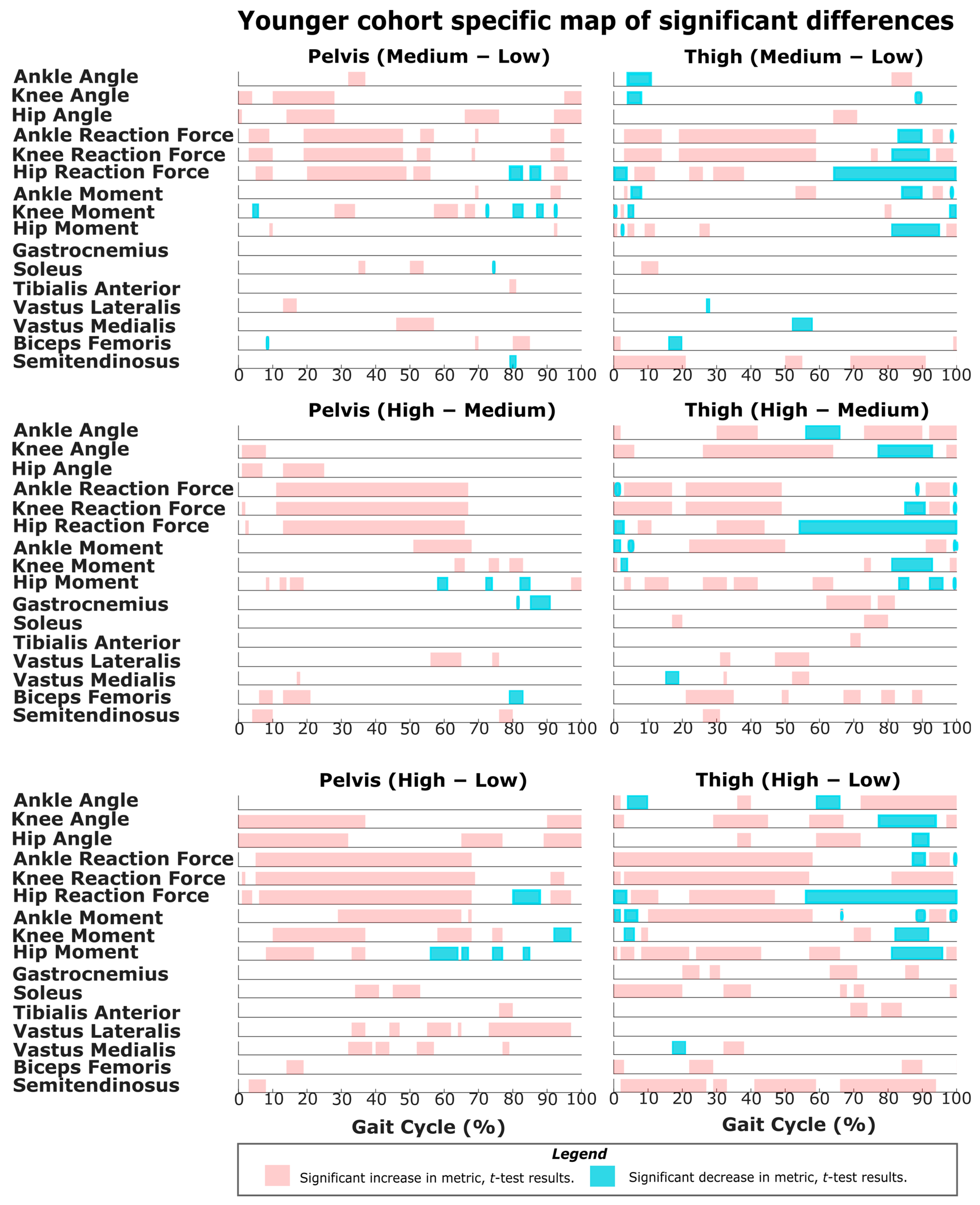 Sensors 22 06154 g003