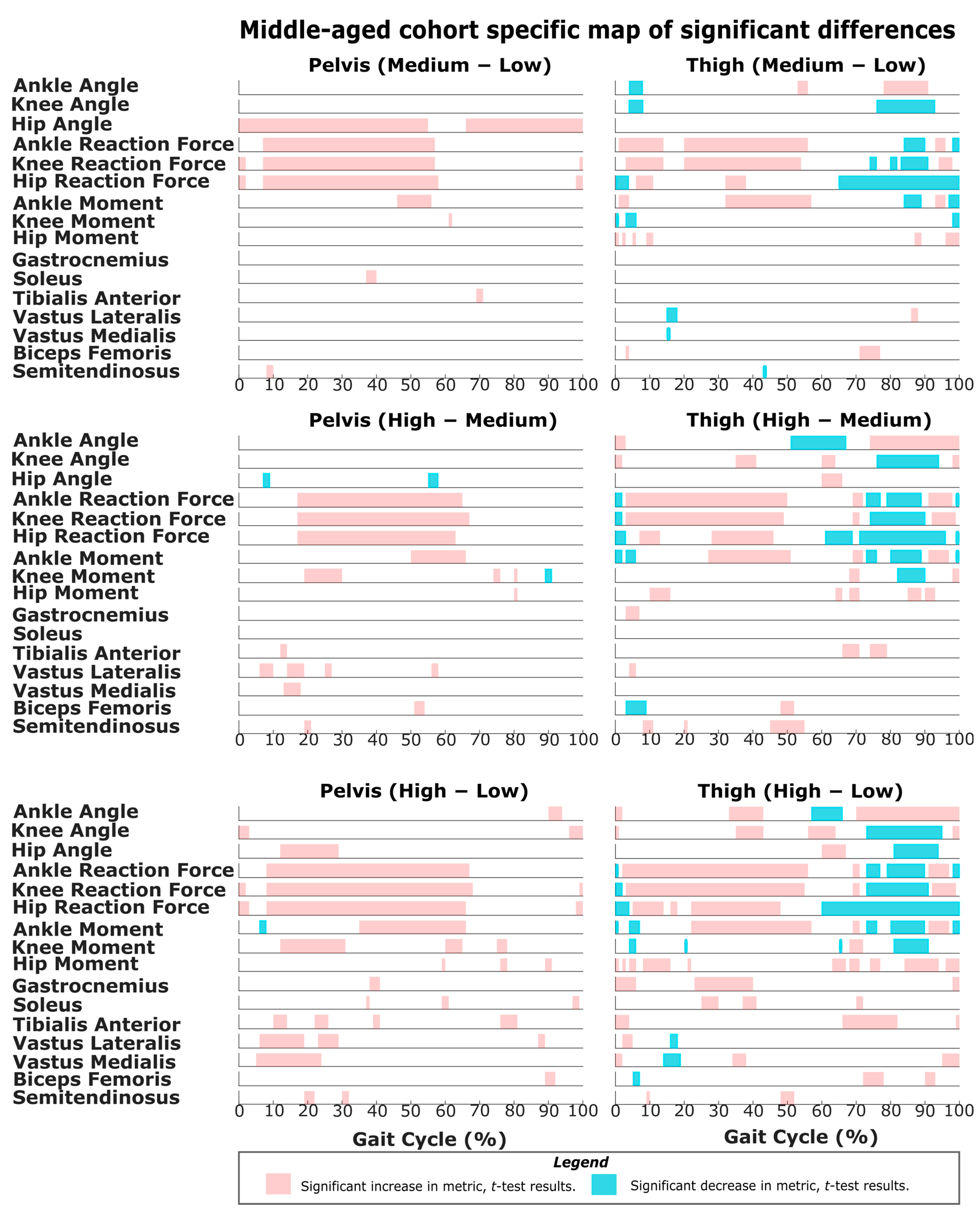 Sensors 22 06154 g004