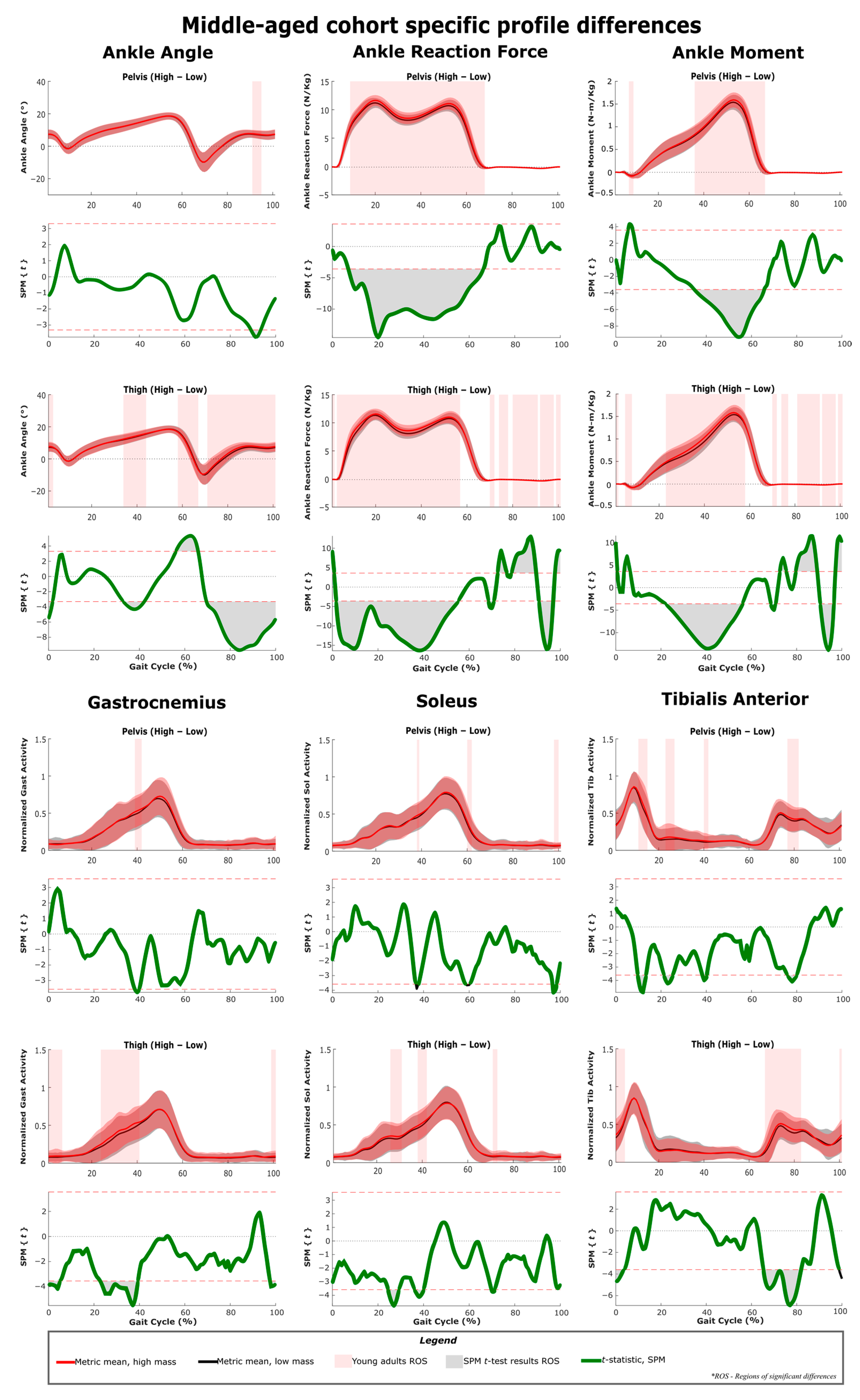 Sensors 22 06154 g006