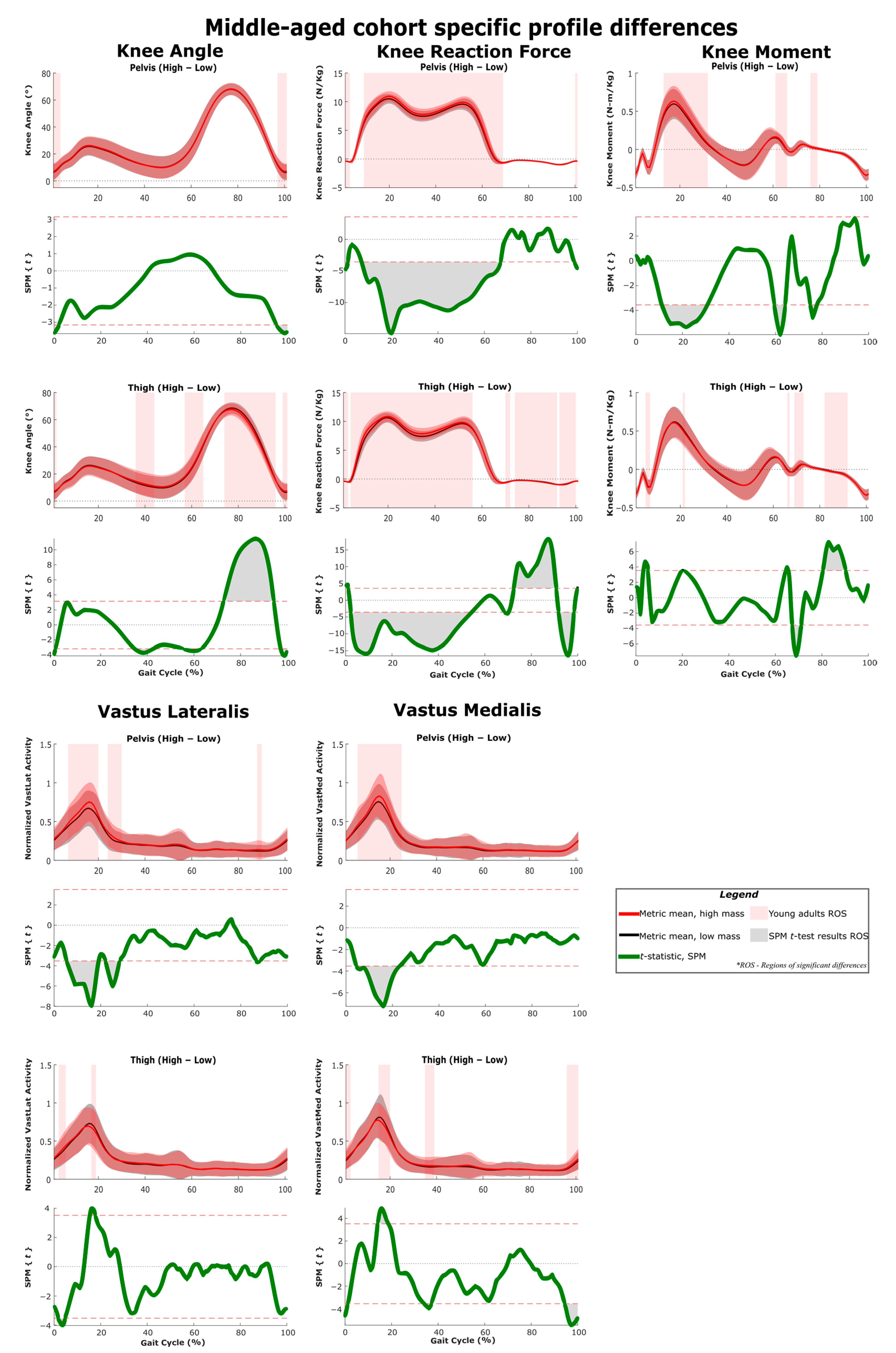 Sensors 22 06154 g008