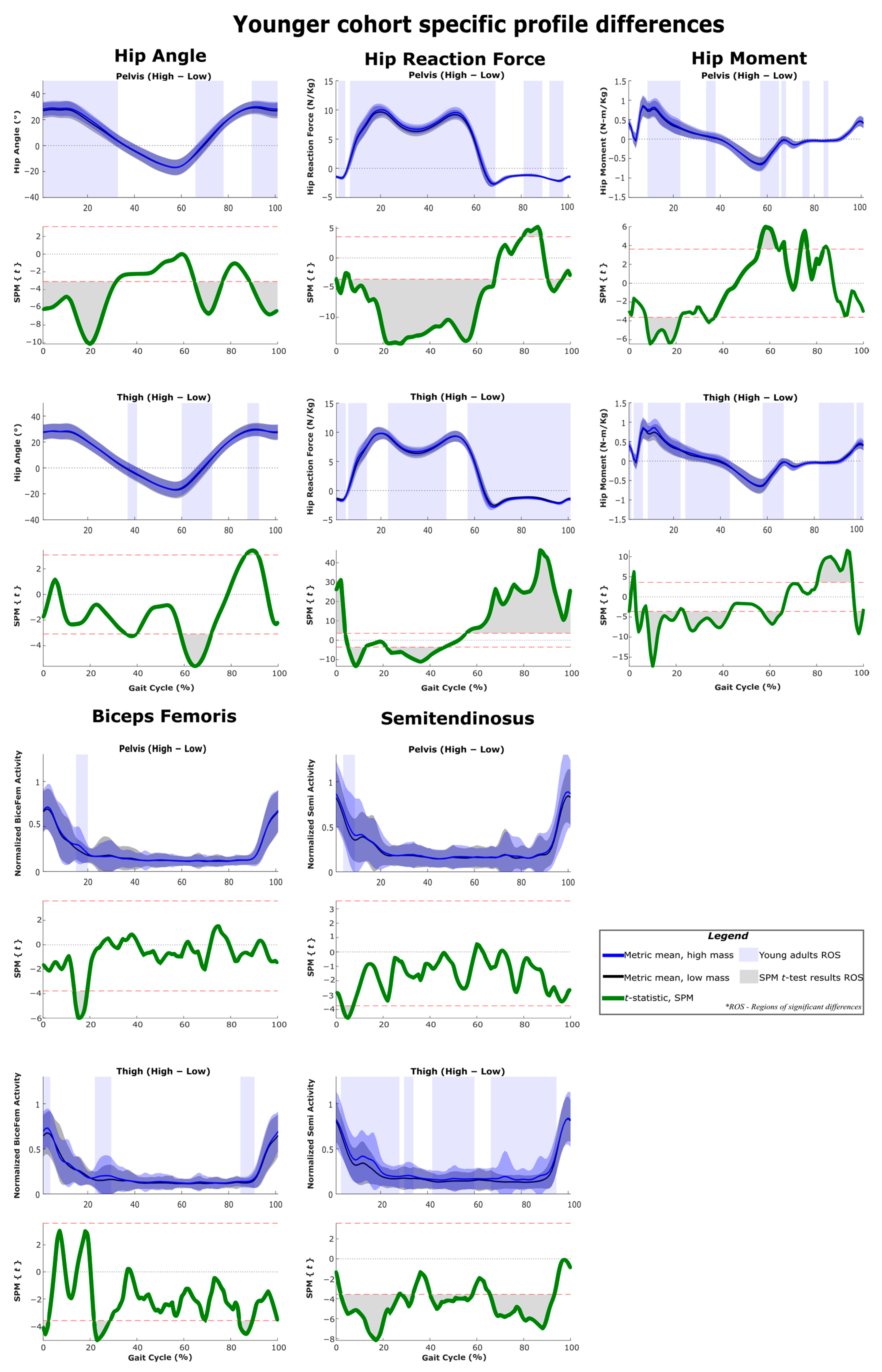 Sensors 22 06154 g009
