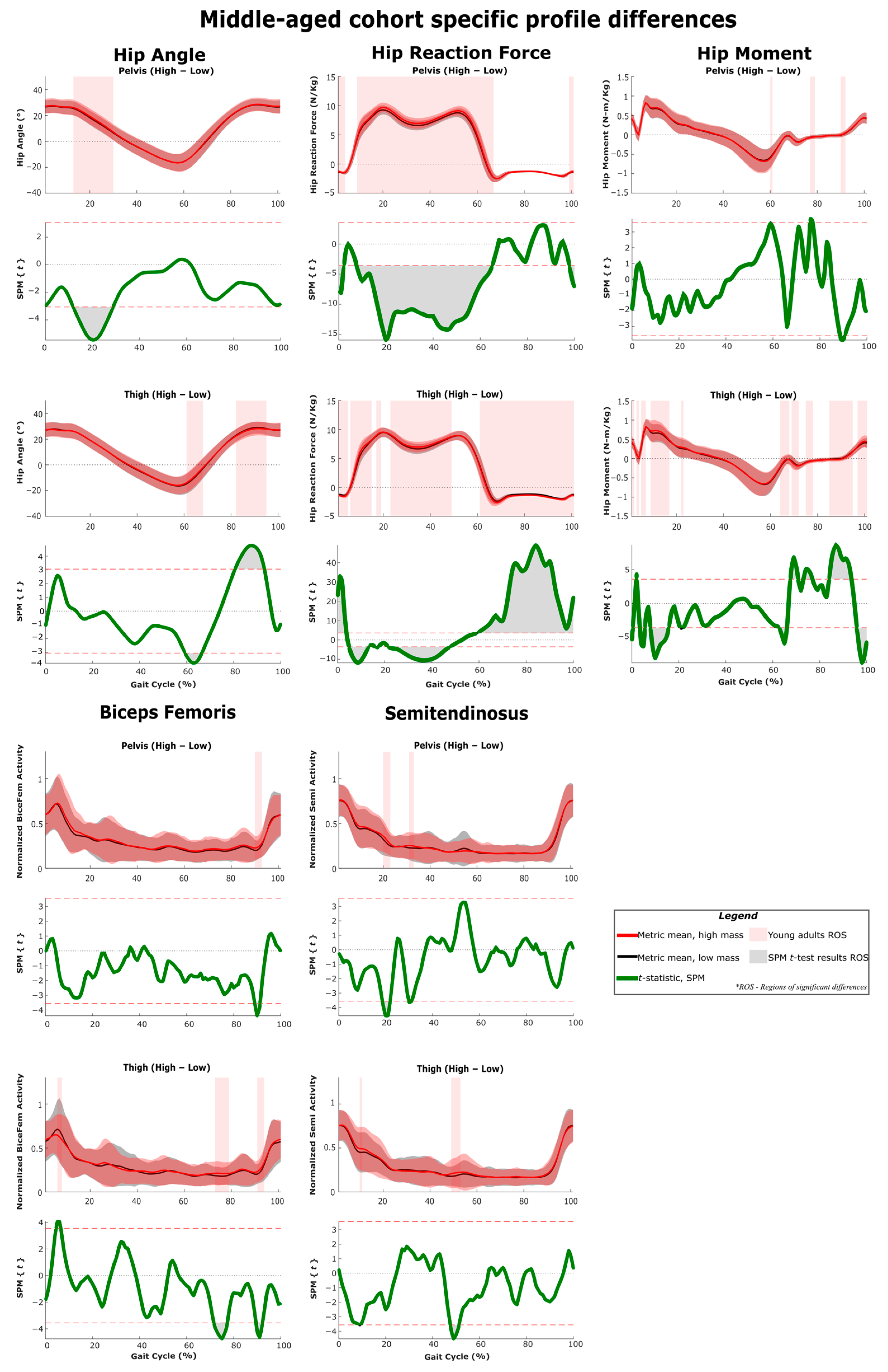 Sensors 22 06154 g010