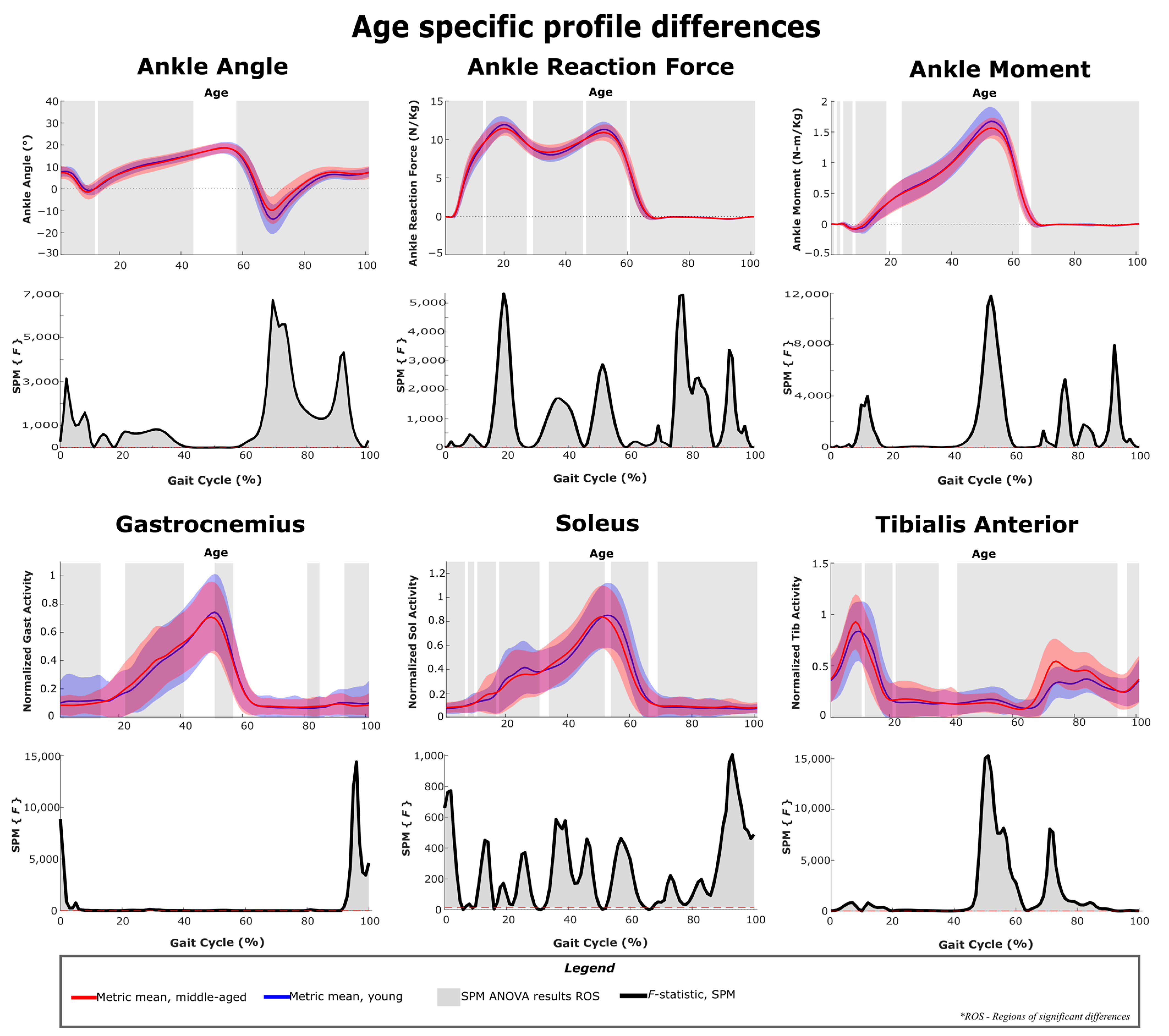 Sensors 22 06154 g011