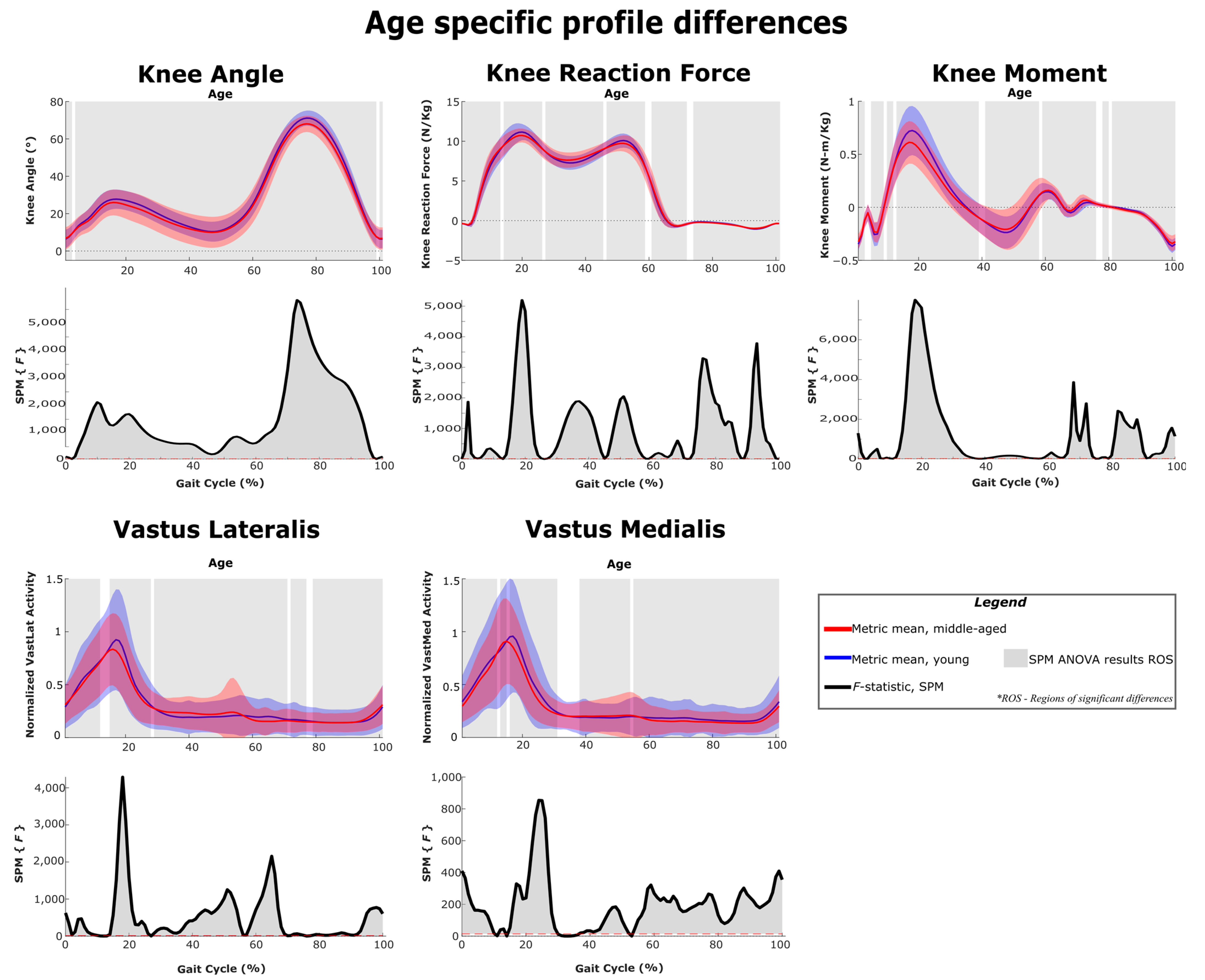 Sensors 22 06154 g012