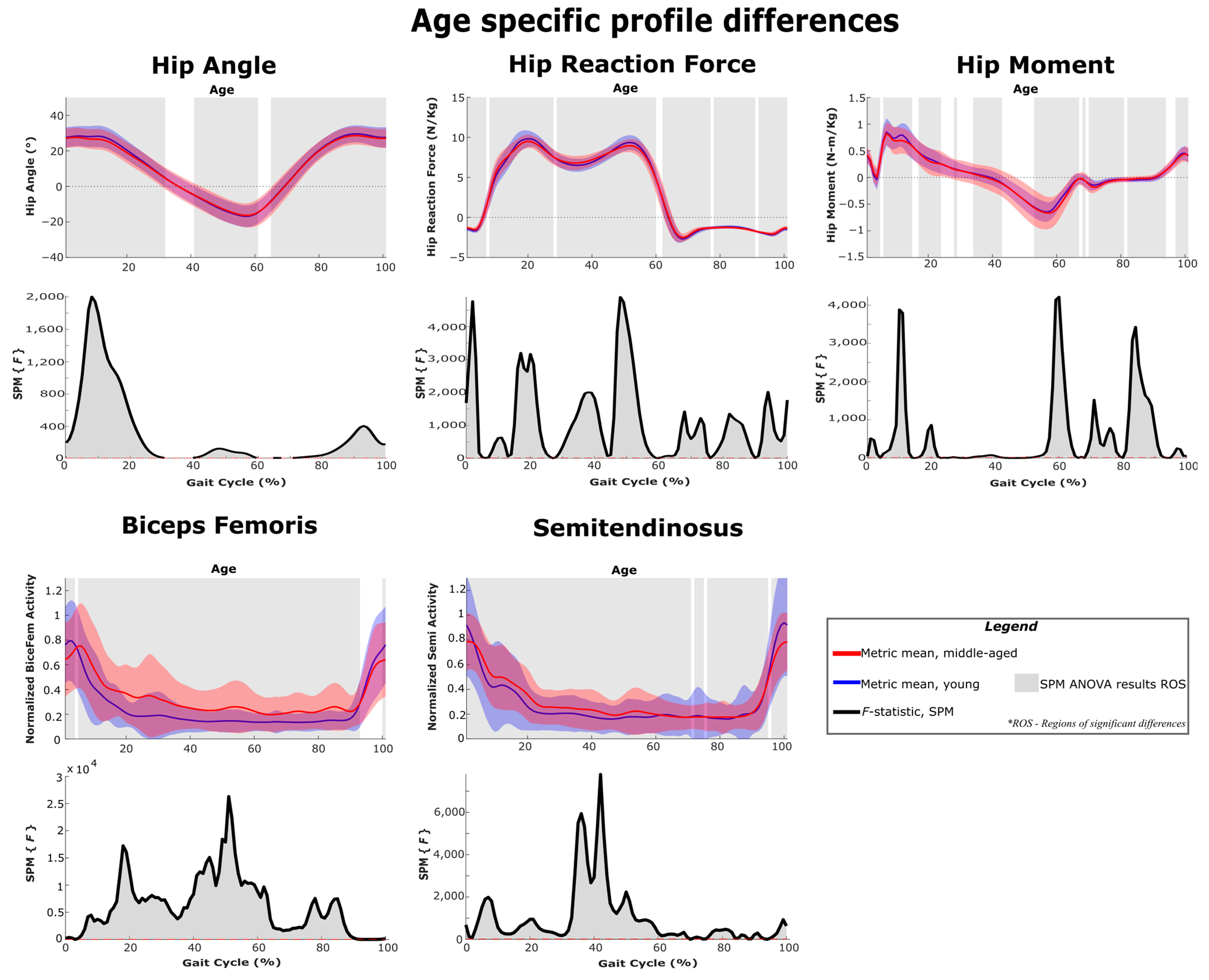 Sensors 22 06154 g013