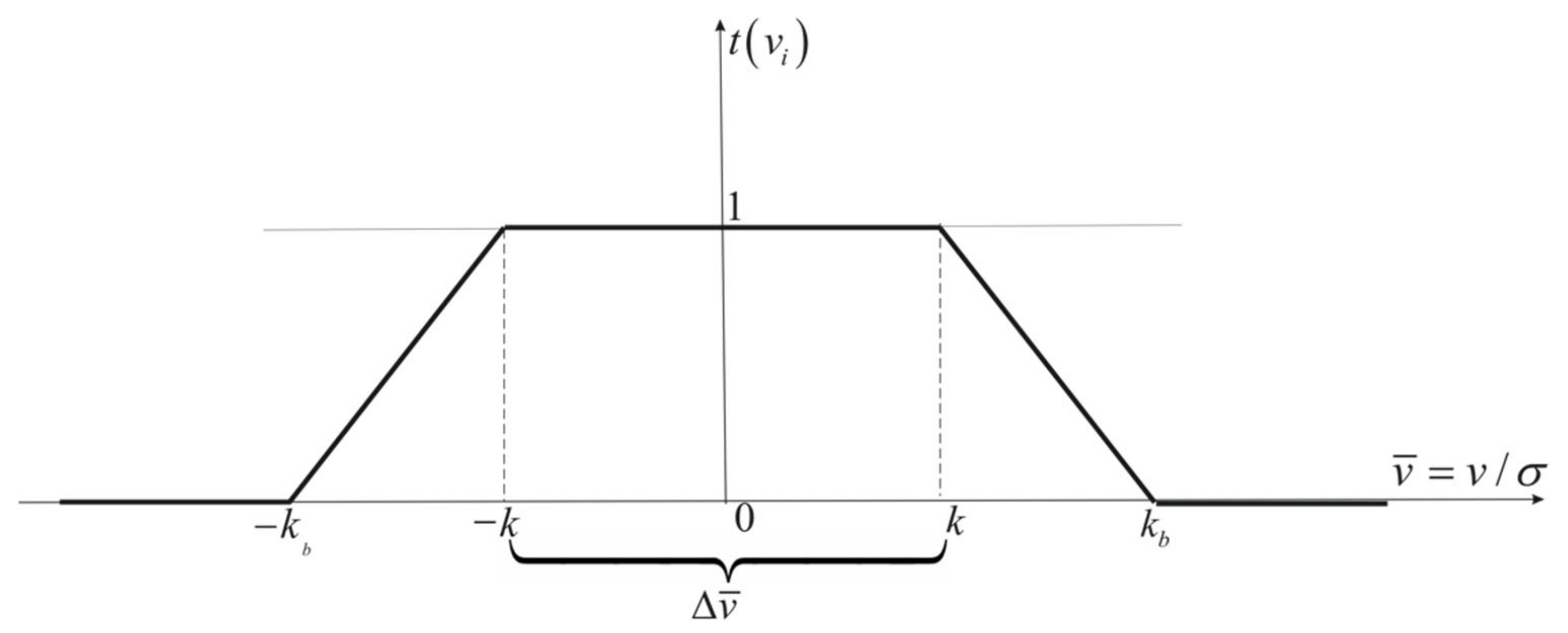 IMO Performance Standards of RADAR, by Mariner's Circle