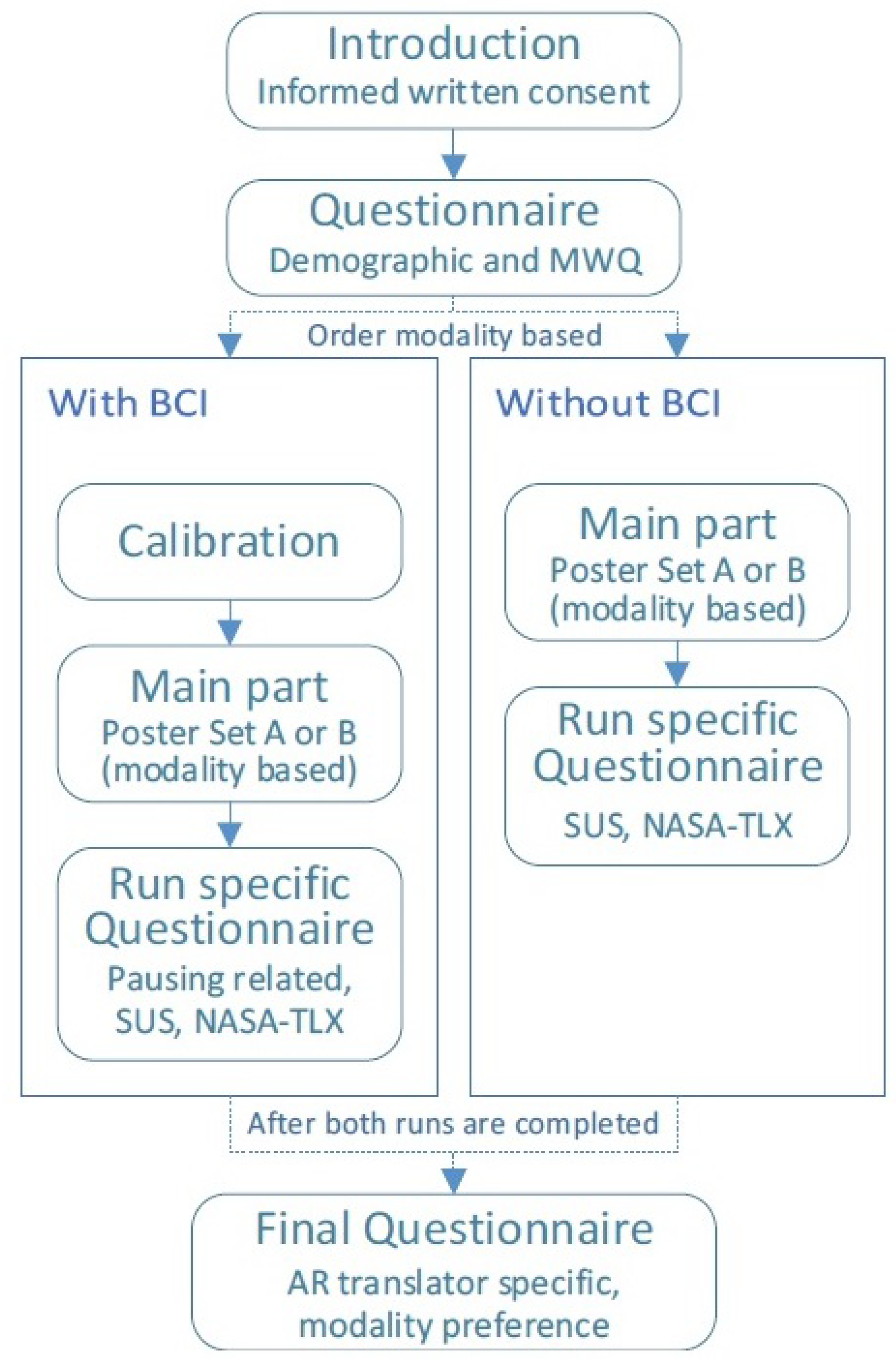 Sensors 22 06160 g004