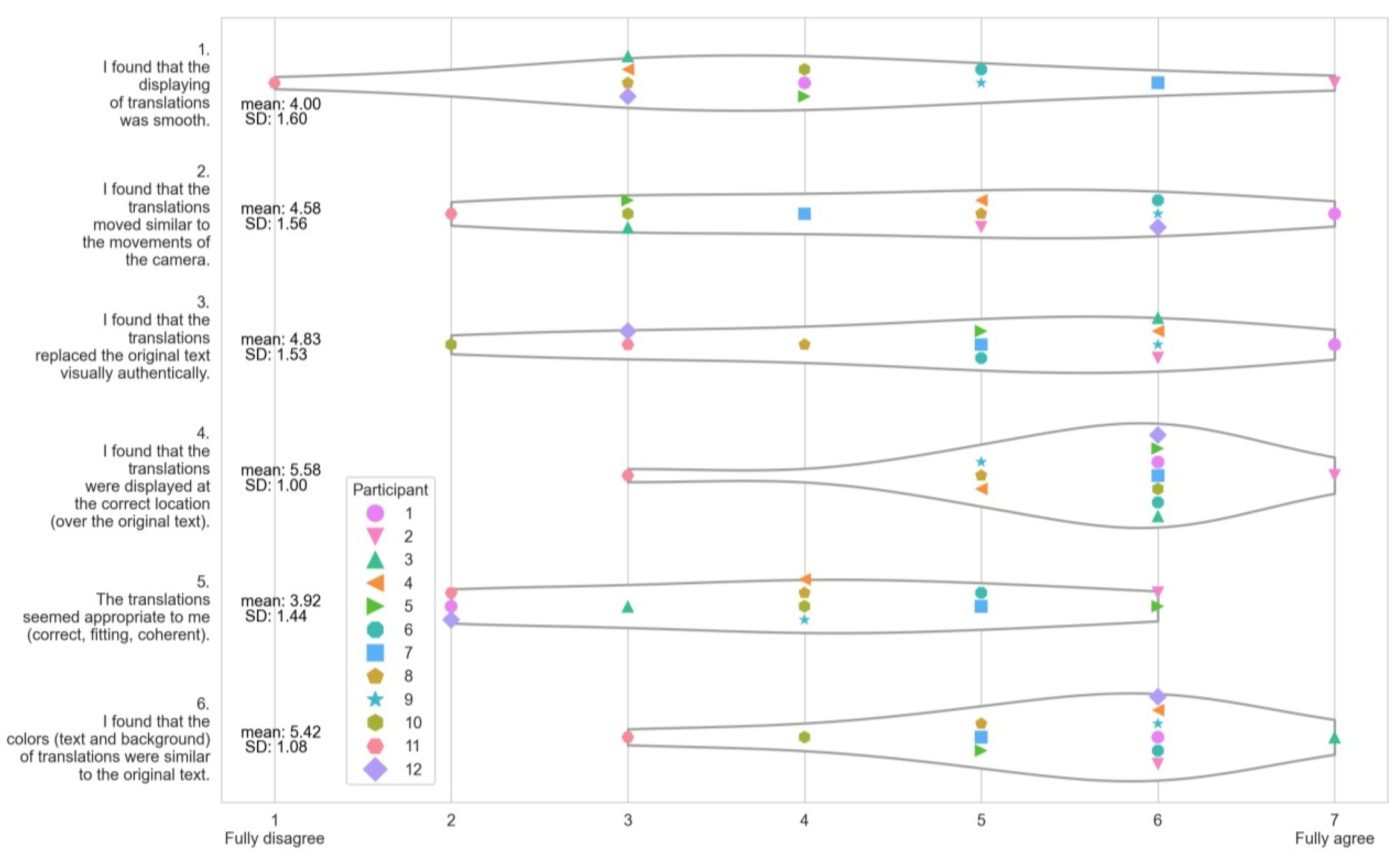 Sensors 22 06160 g006