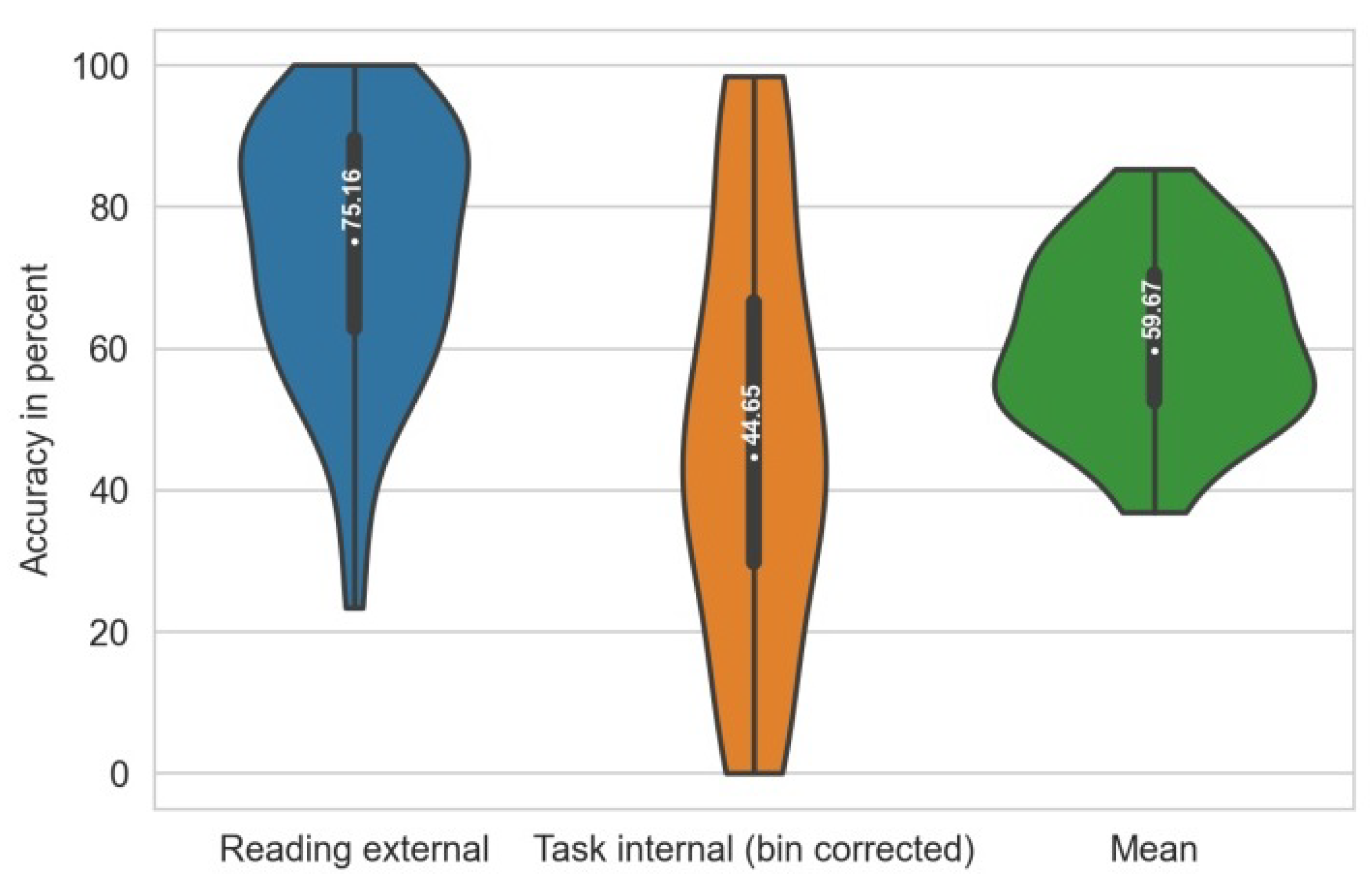 Sensors 22 06160 g007
