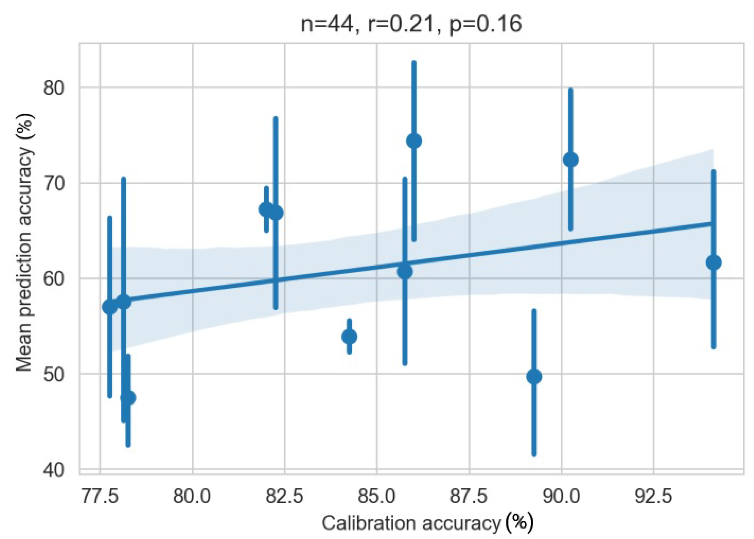 Sensors 22 06160 g008