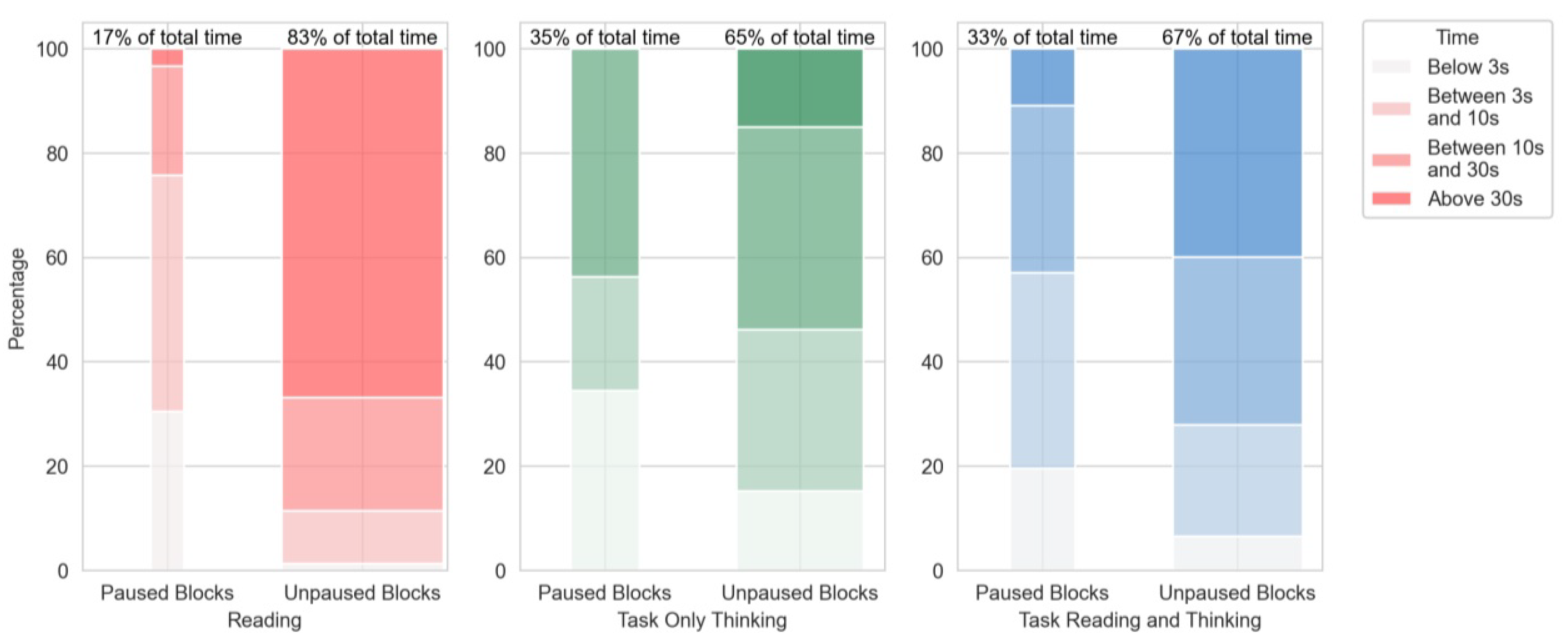 Sensors 22 06160 g009