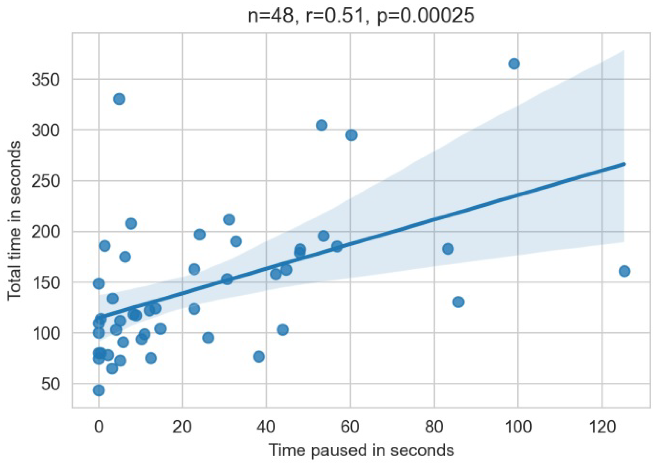 Sensors 22 06160 g010