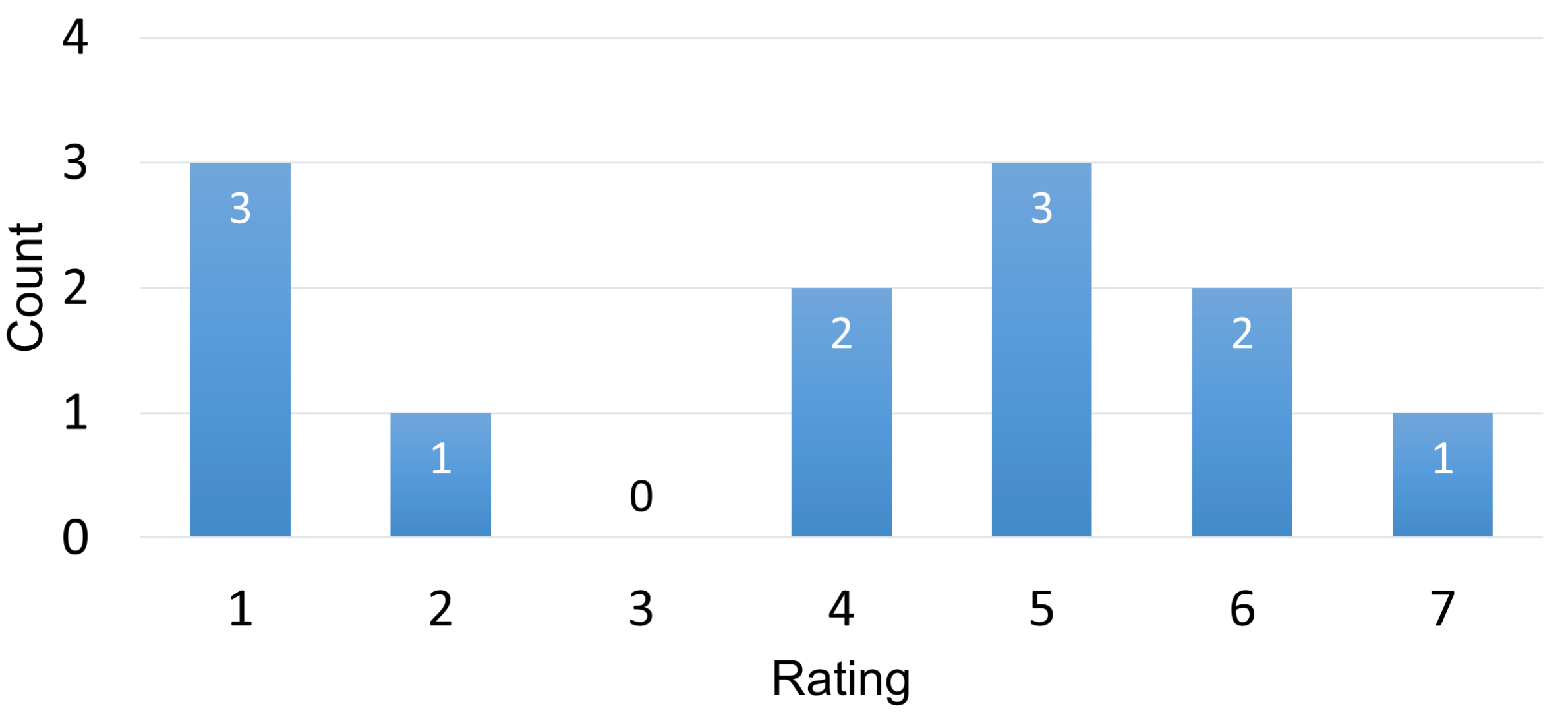Sensors 22 06160 g012