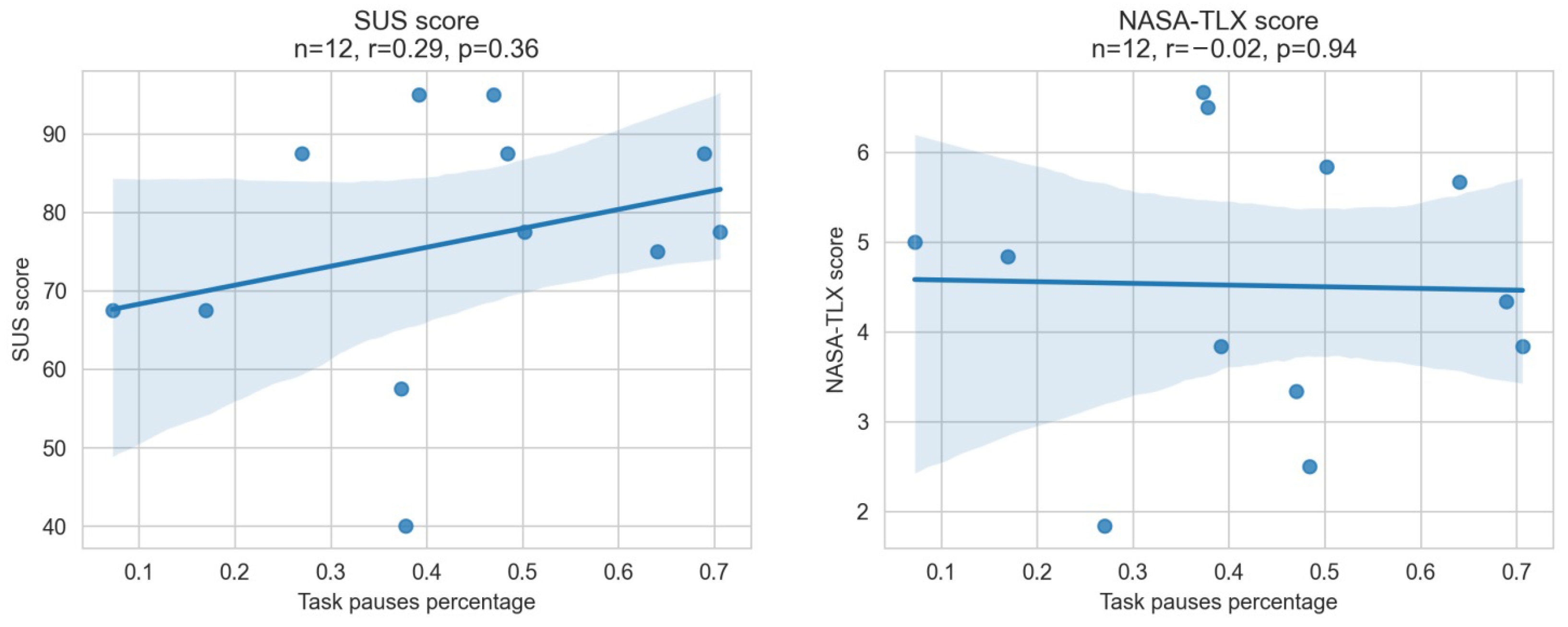 Sensors 22 06160 g013