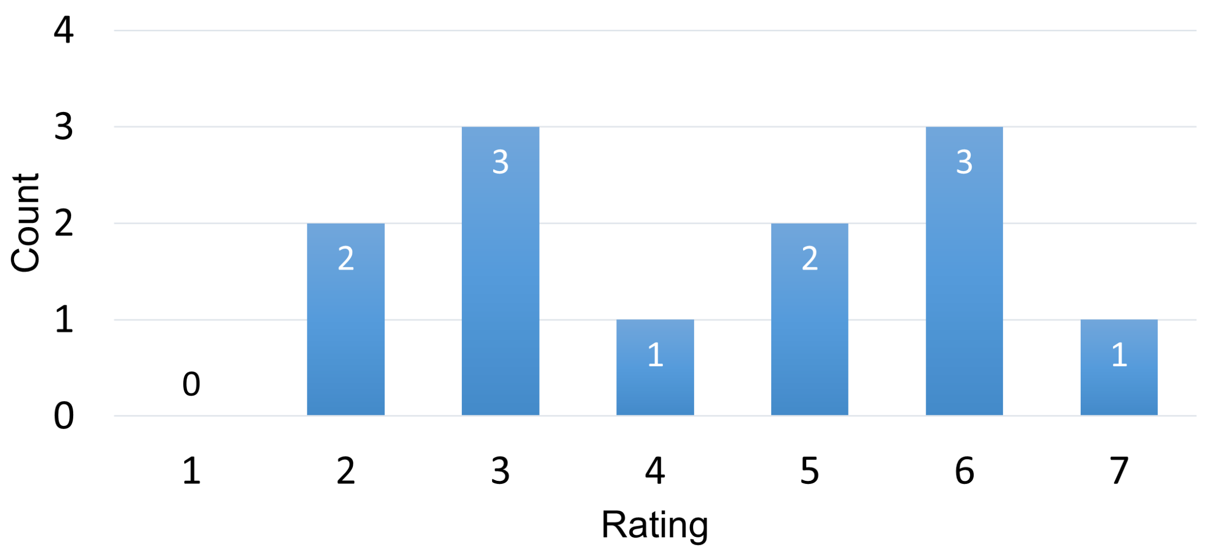 Sensors 22 06160 g015