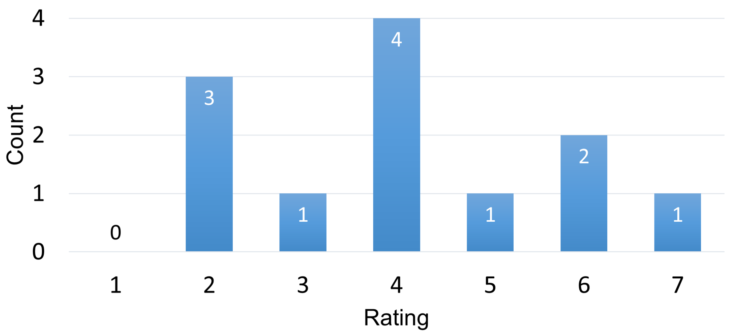 Sensors 22 06160 g016