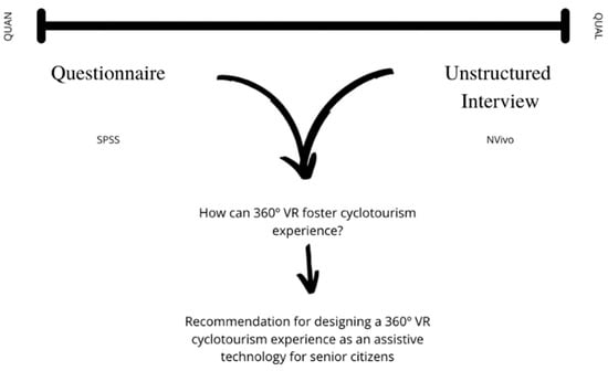 Sensors | Free Full-Text | Cycling through 360° Virtual Reality Tourism  for Senior Citizens: Empirical Analysis of an Assistive Technology | HTML