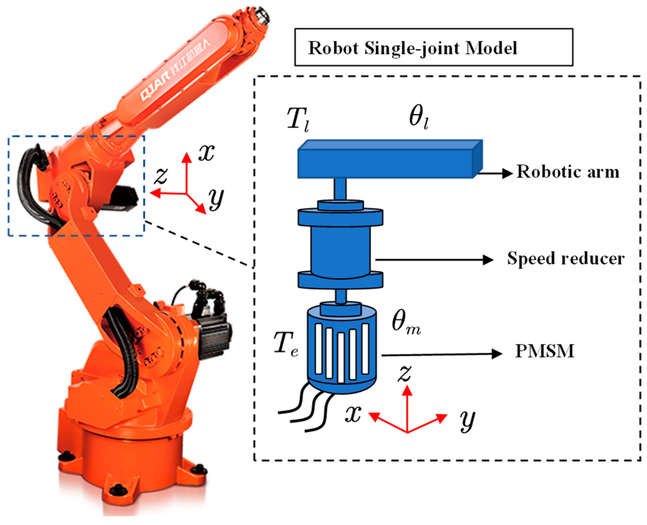 Sensors | Free Full-Text | Vibration Prediction of the Robotic Arm Based on  Elastic Joint Dynamics Modeling