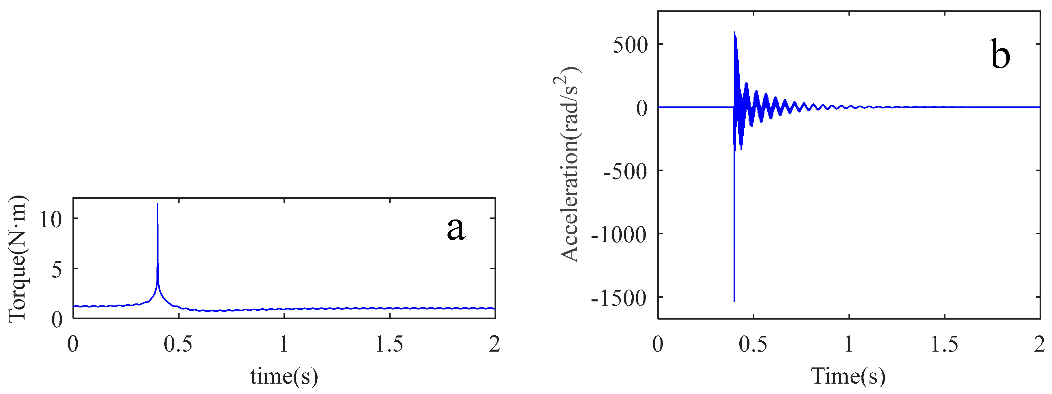 Sensors 22 06170 g008