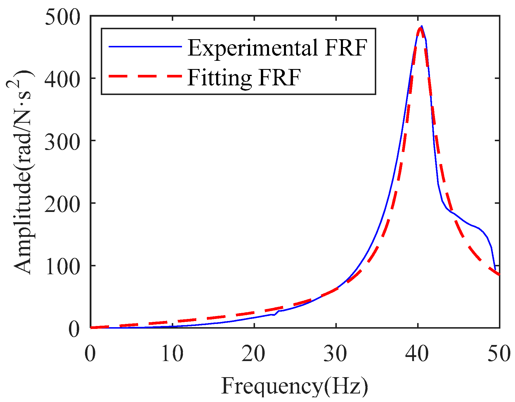 Sensors 22 06170 g009
