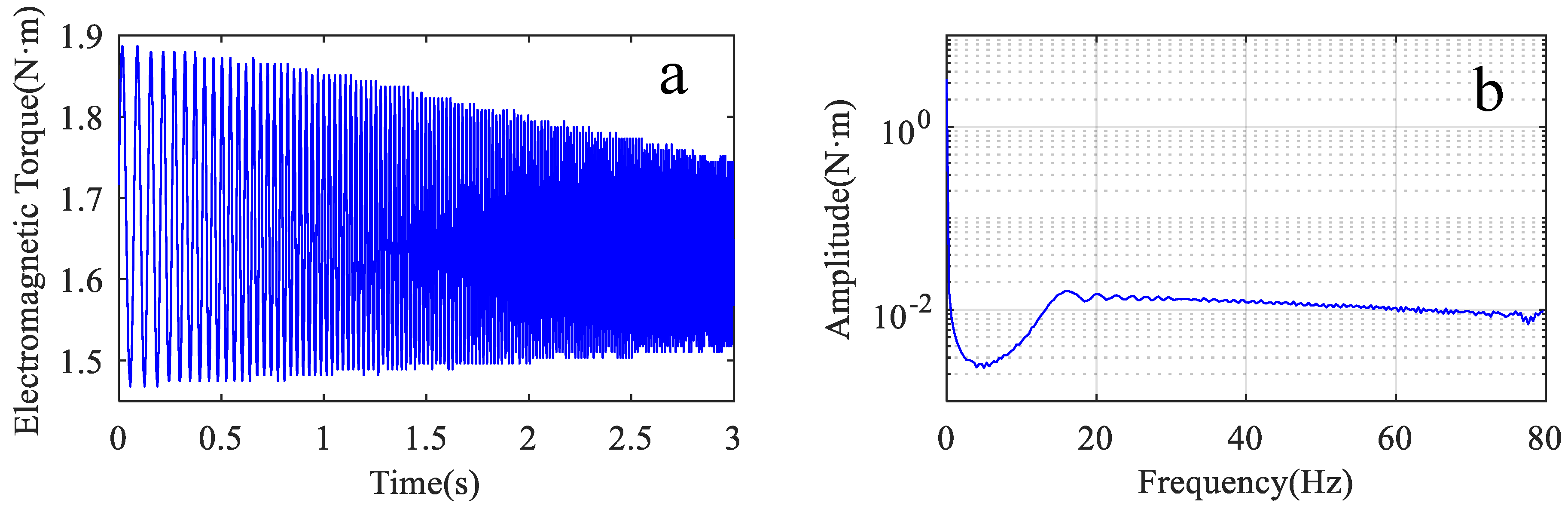 Sensors 22 06170 g011