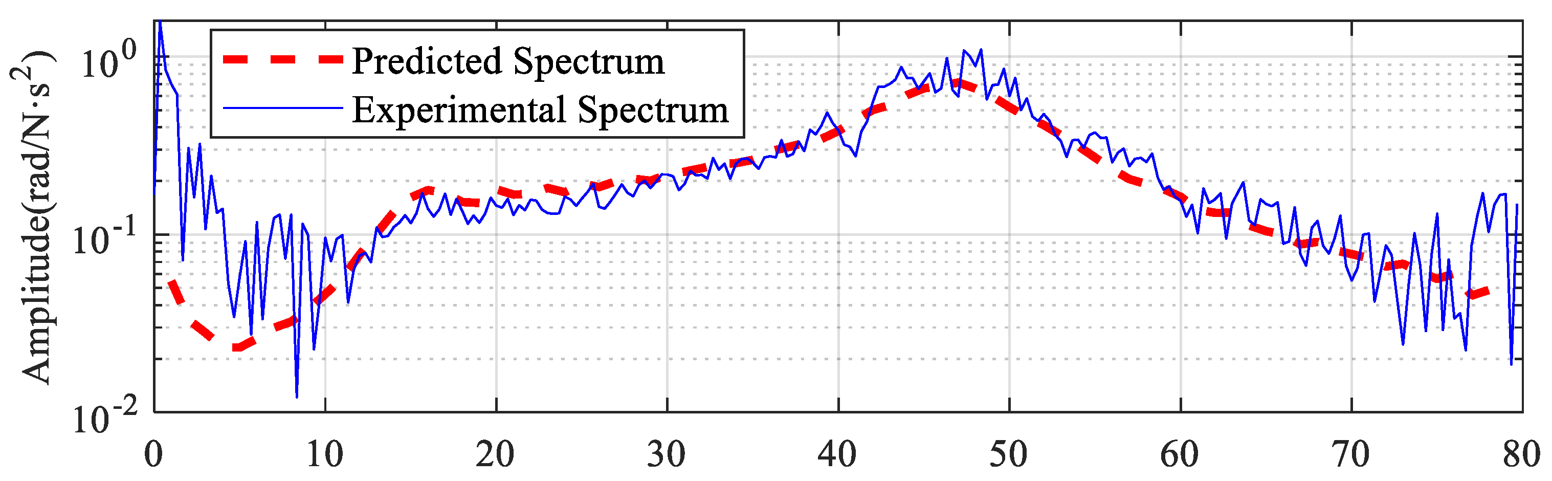 Sensors 22 06170 g012