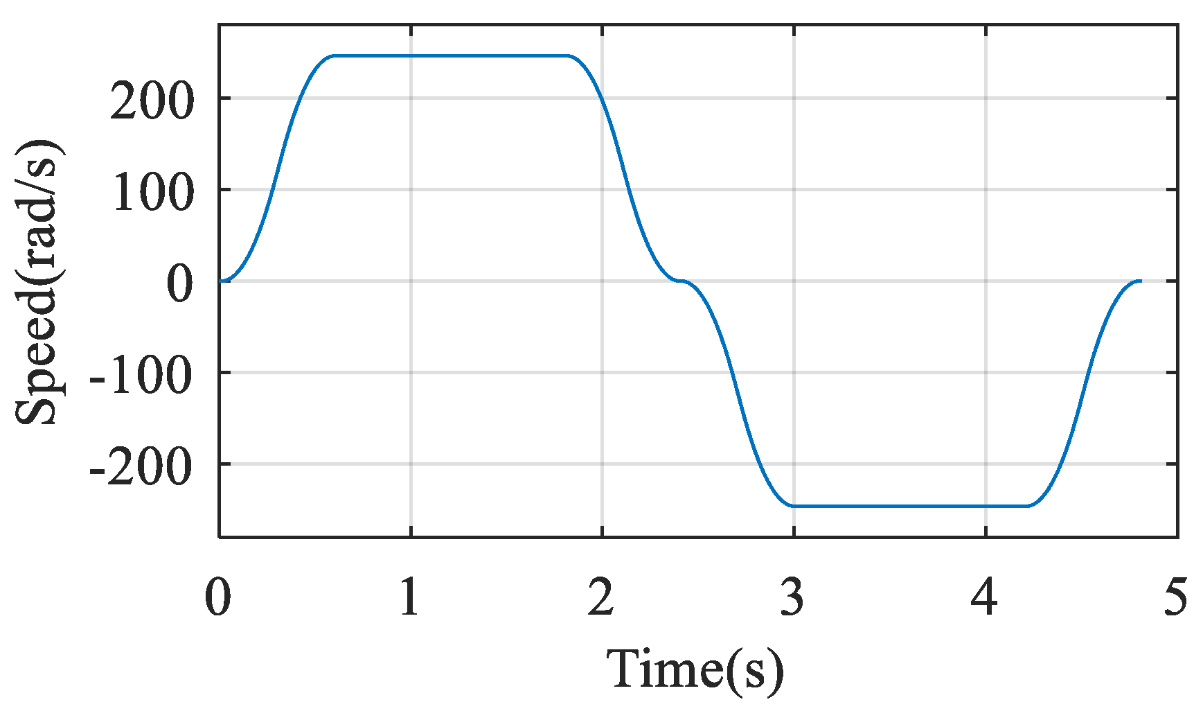 Sensors 22 06170 g013